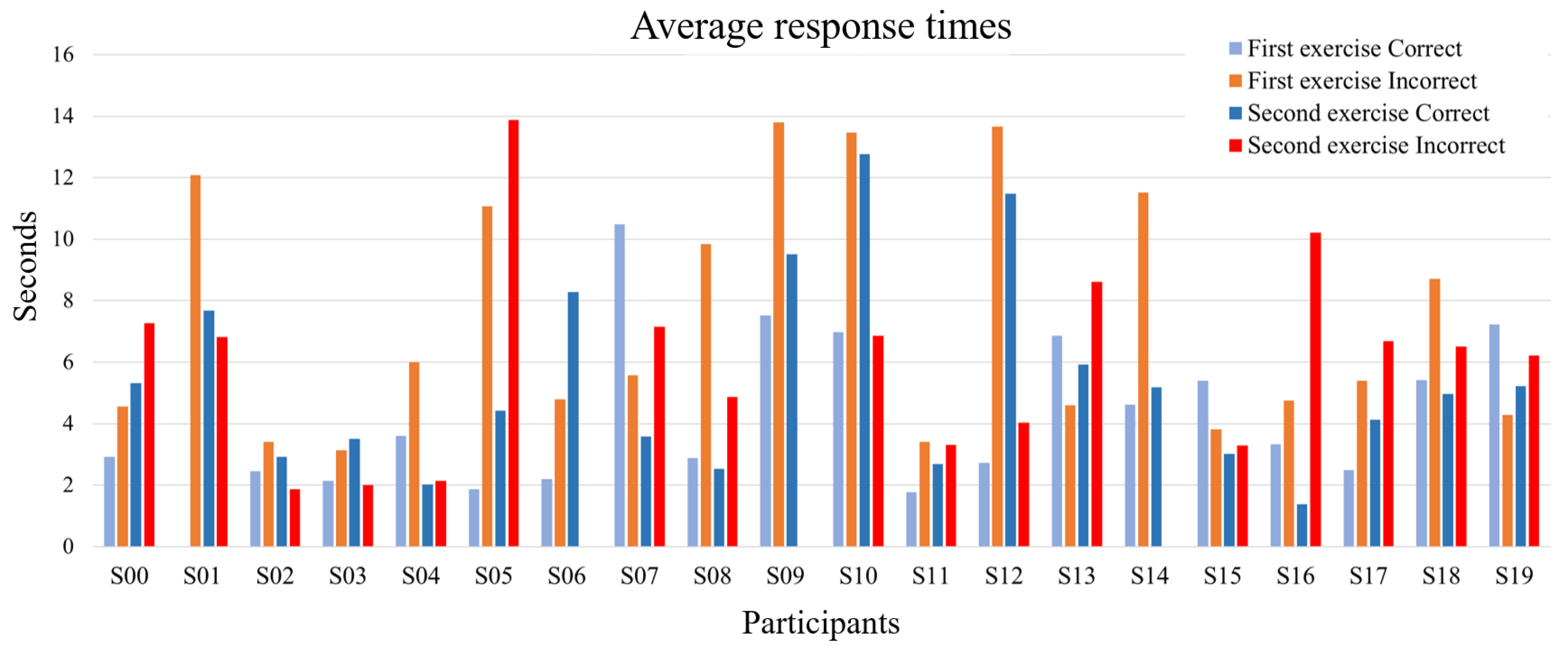 Mathematics 10 03294 g007