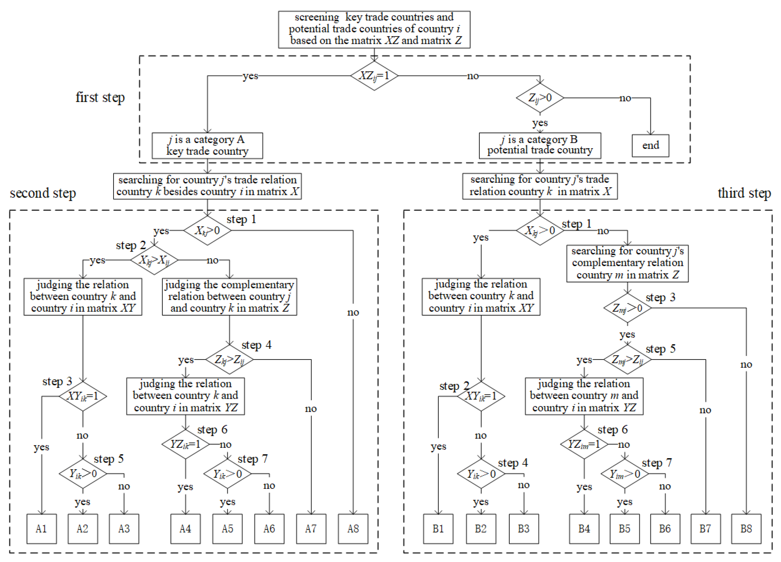 Mathematics 10 03298 g004