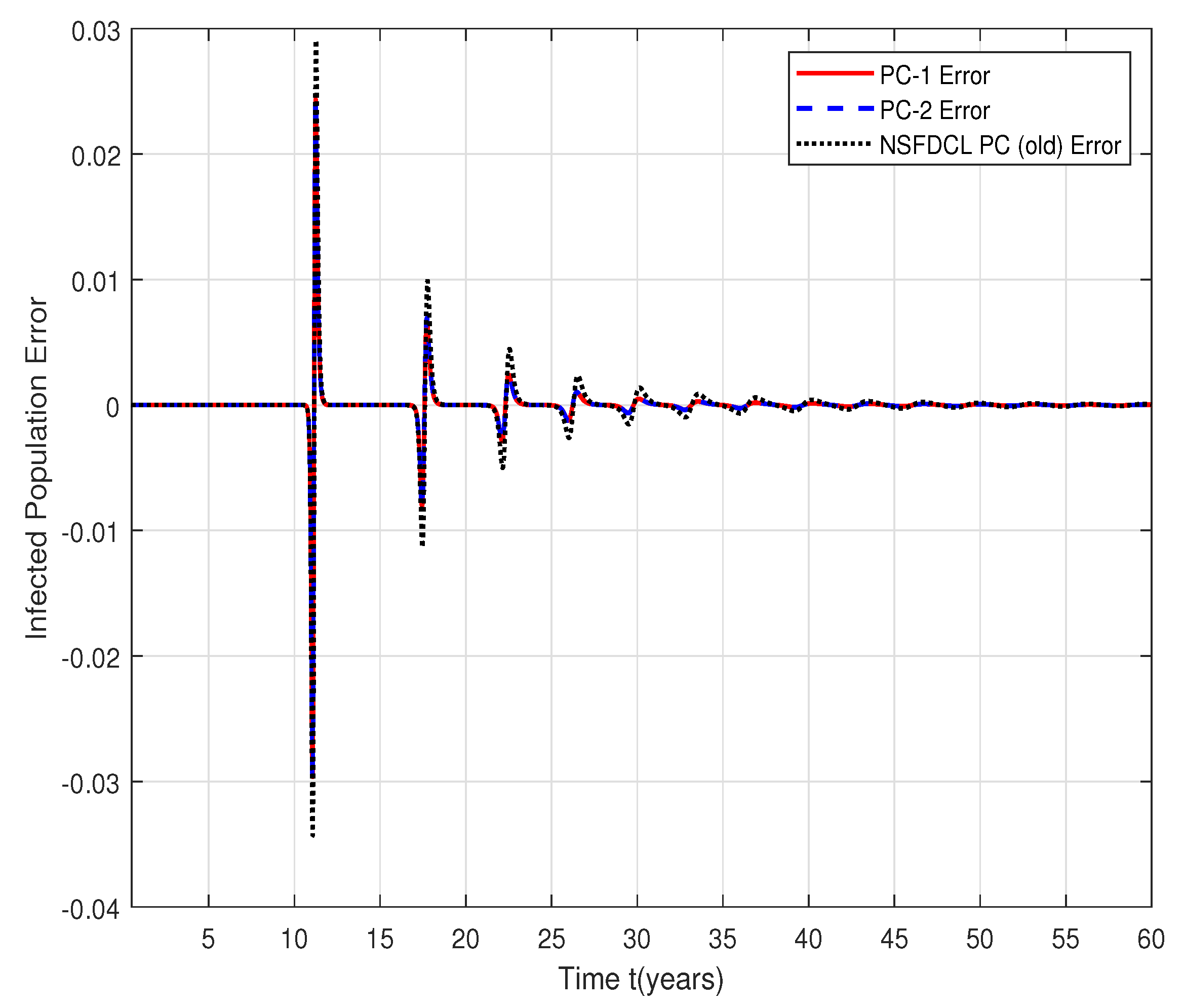 Mathematics 10 03299 g002b