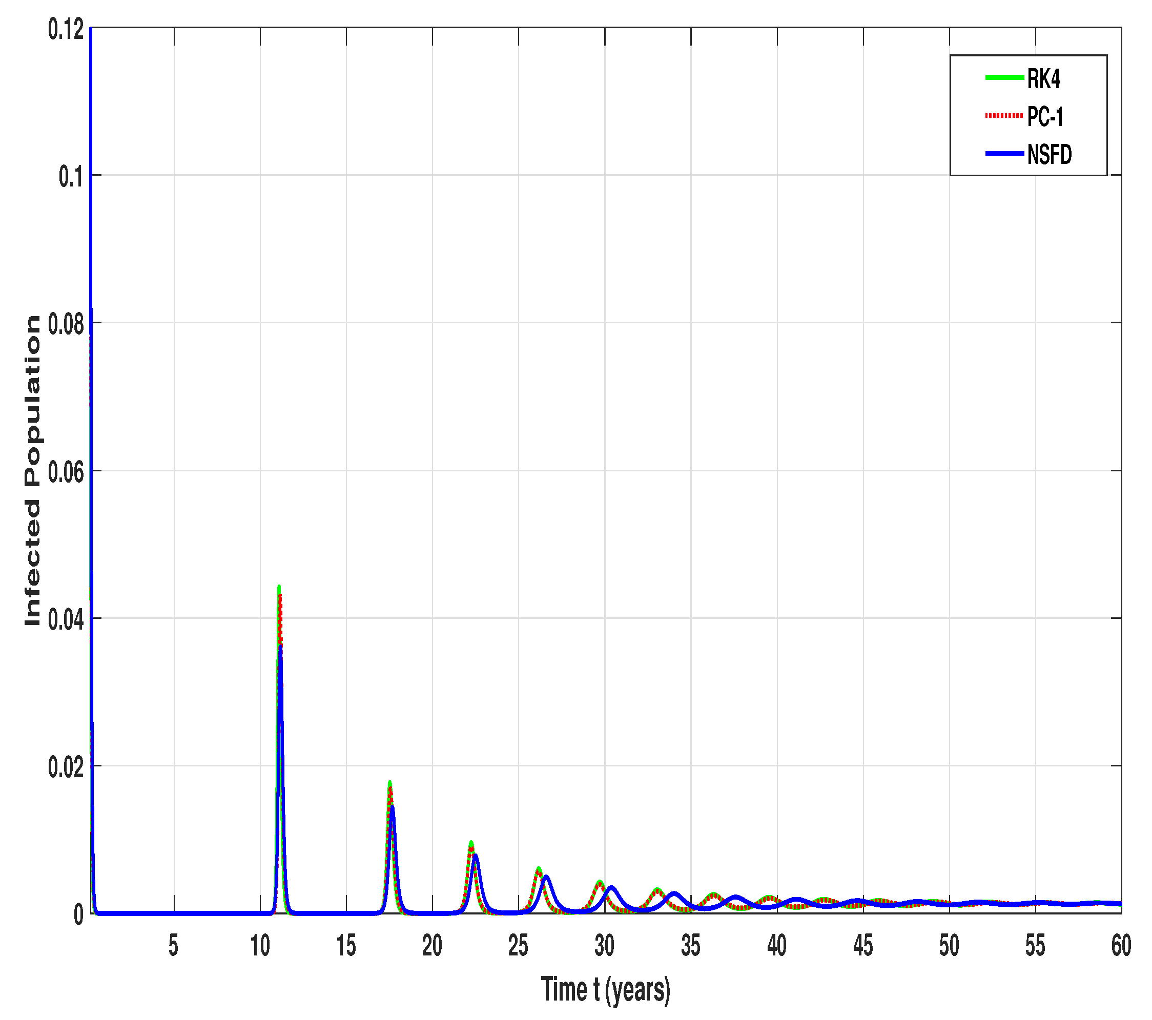 Mathematics 10 03299 g003a