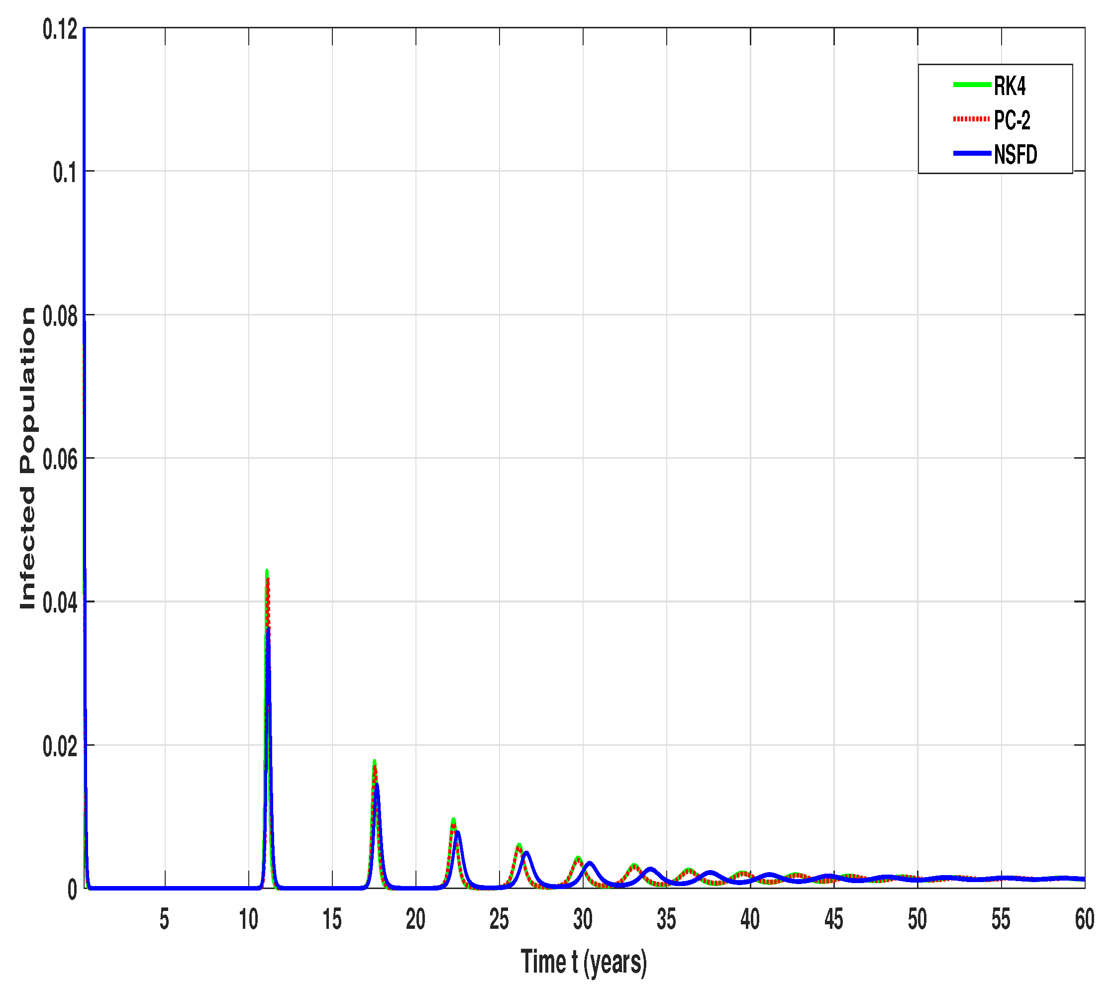 Mathematics 10 03299 g003b