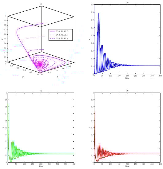 Mathematics 10 03300 g001 550