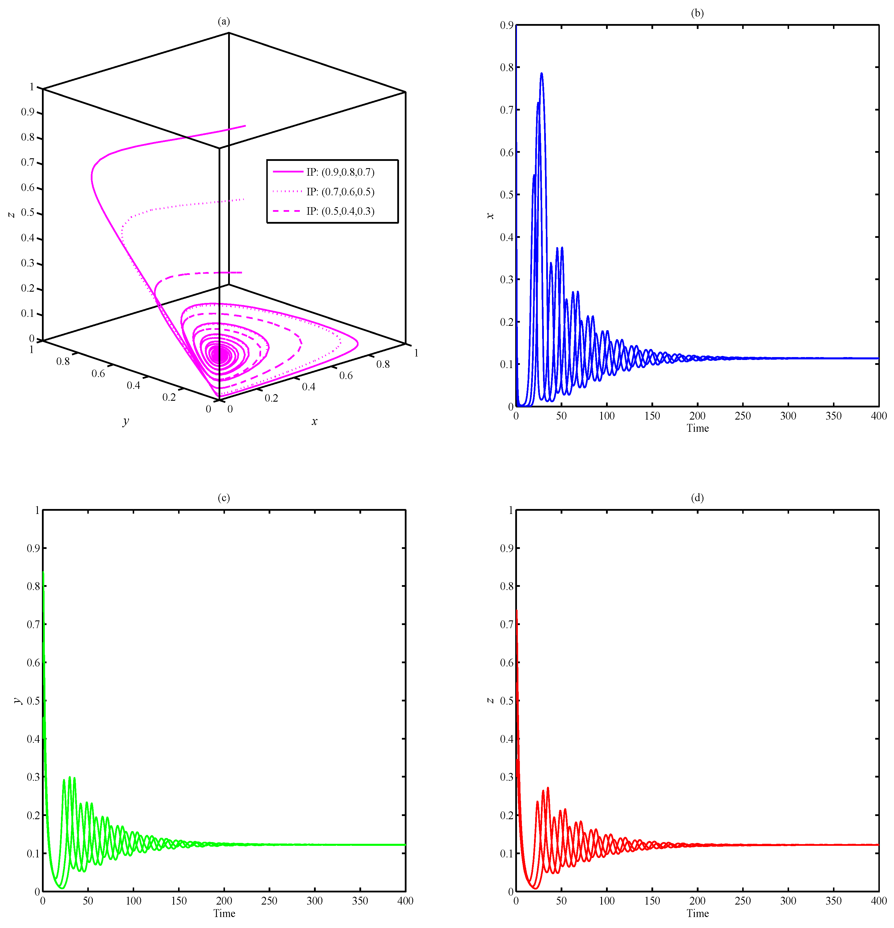 Mathematics 10 03300 g001