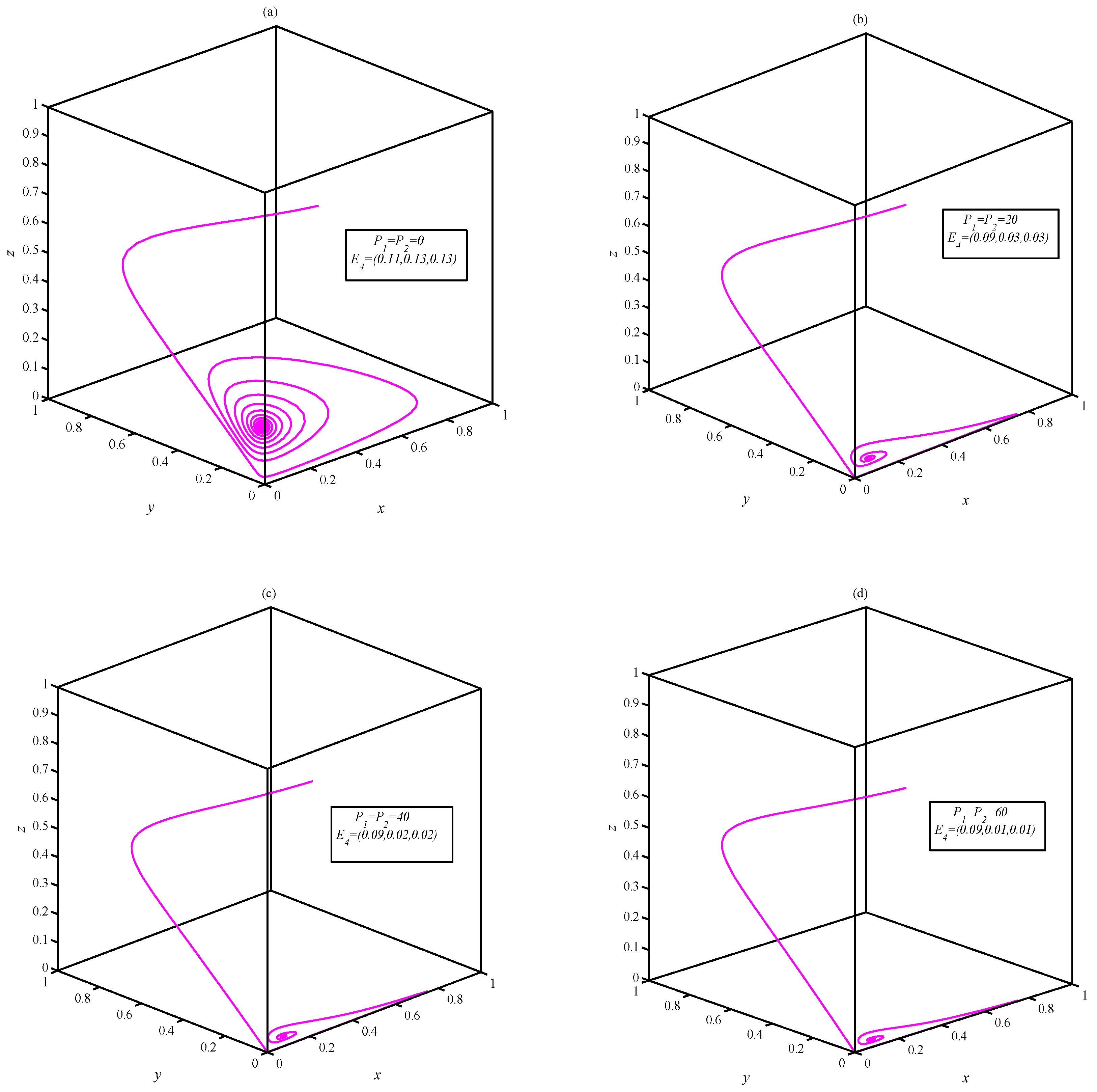 Mathematics 10 03300 g002