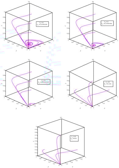 Mathematics 10 03300 g003 550