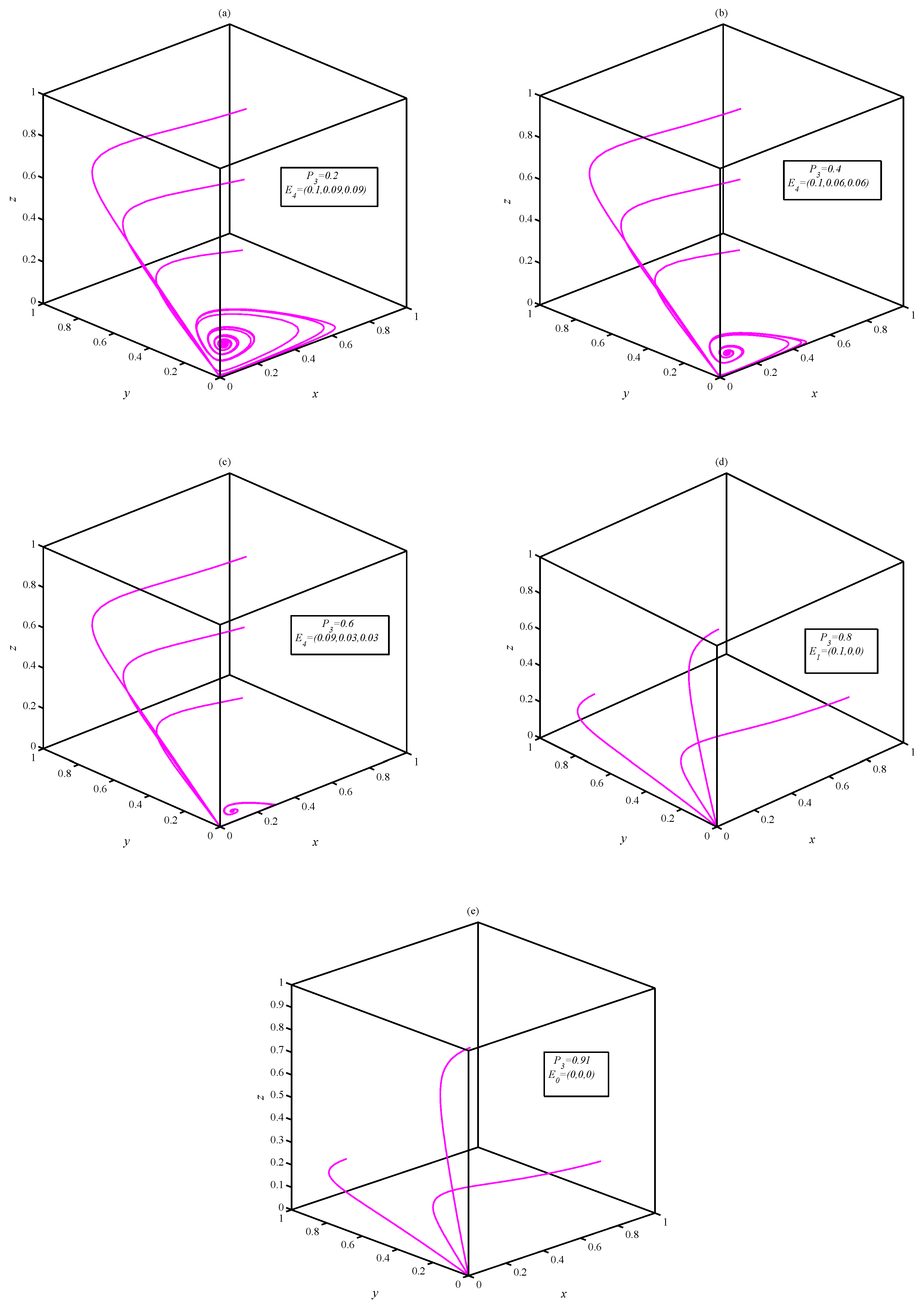 Mathematics 10 03300 g003