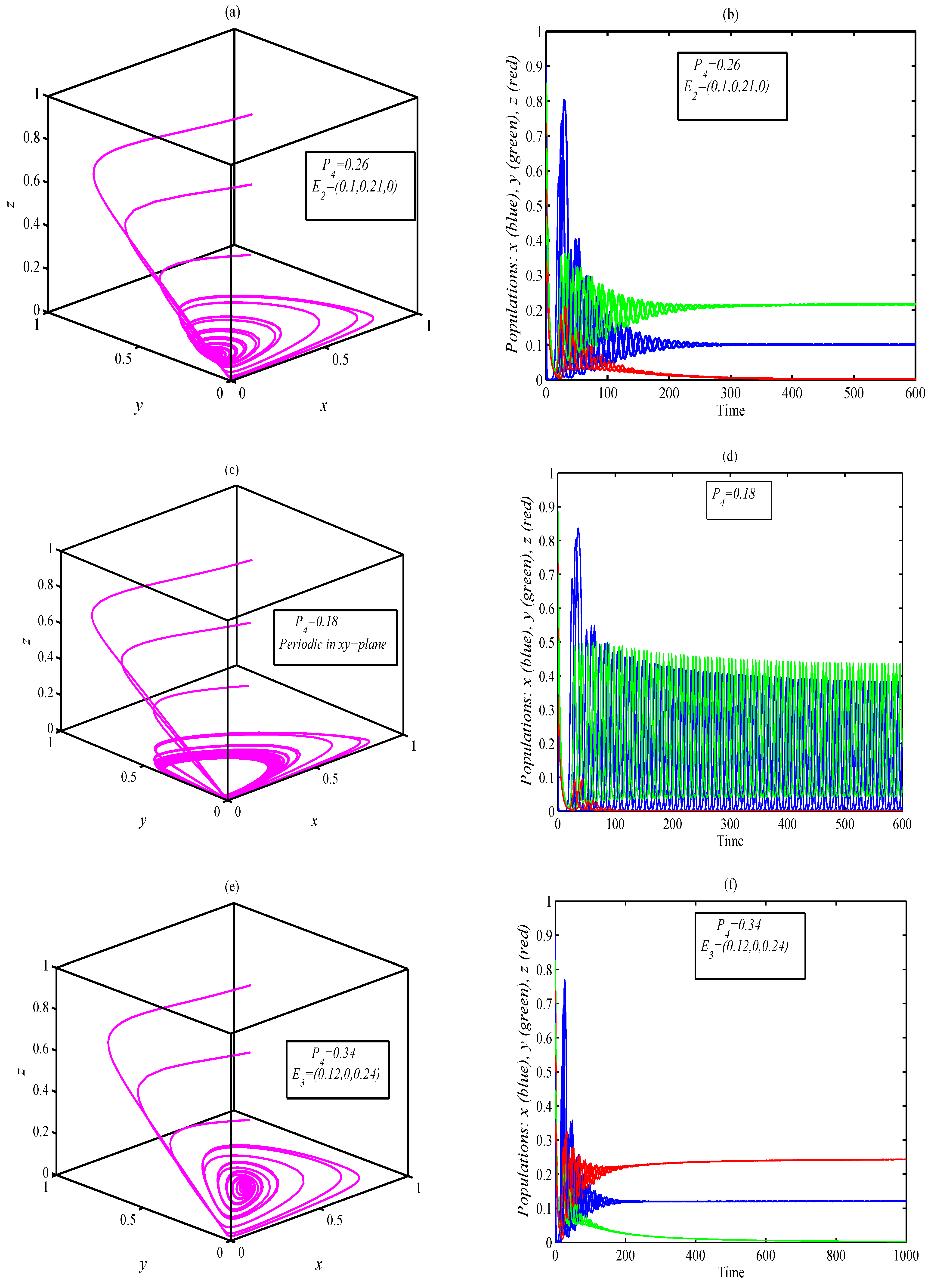 Mathematics 10 03300 g004