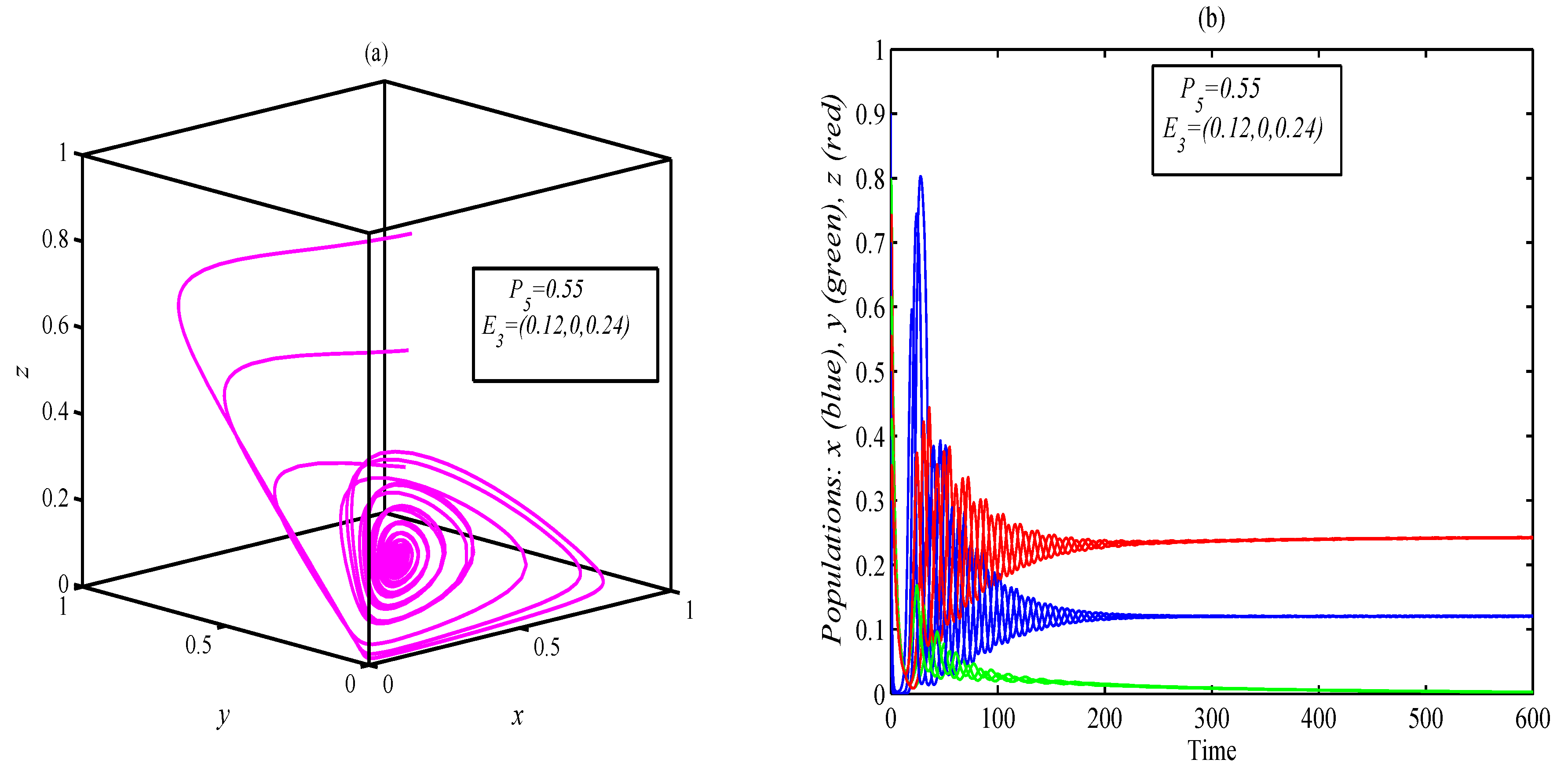 Mathematics 10 03300 g005