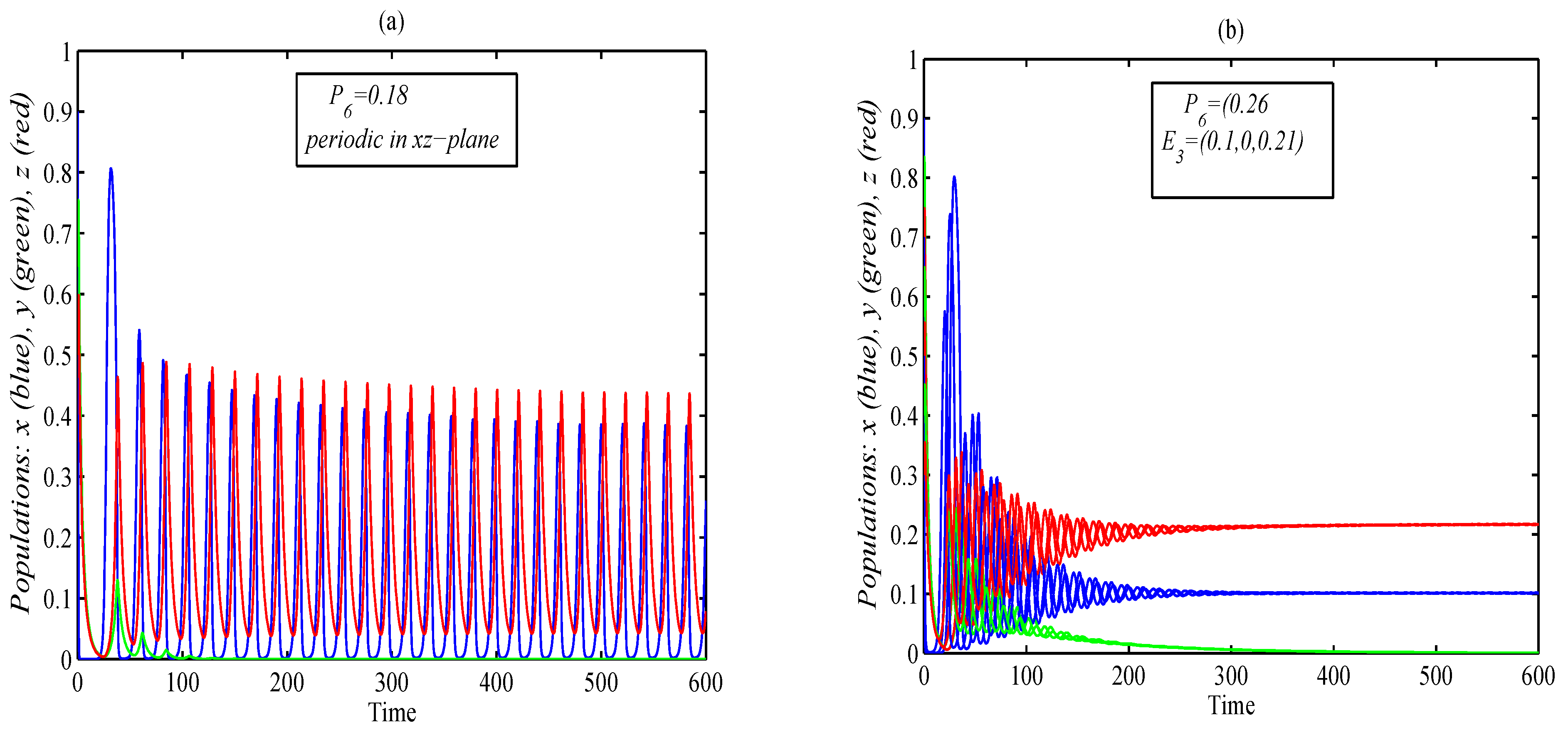 Mathematics 10 03300 g006a