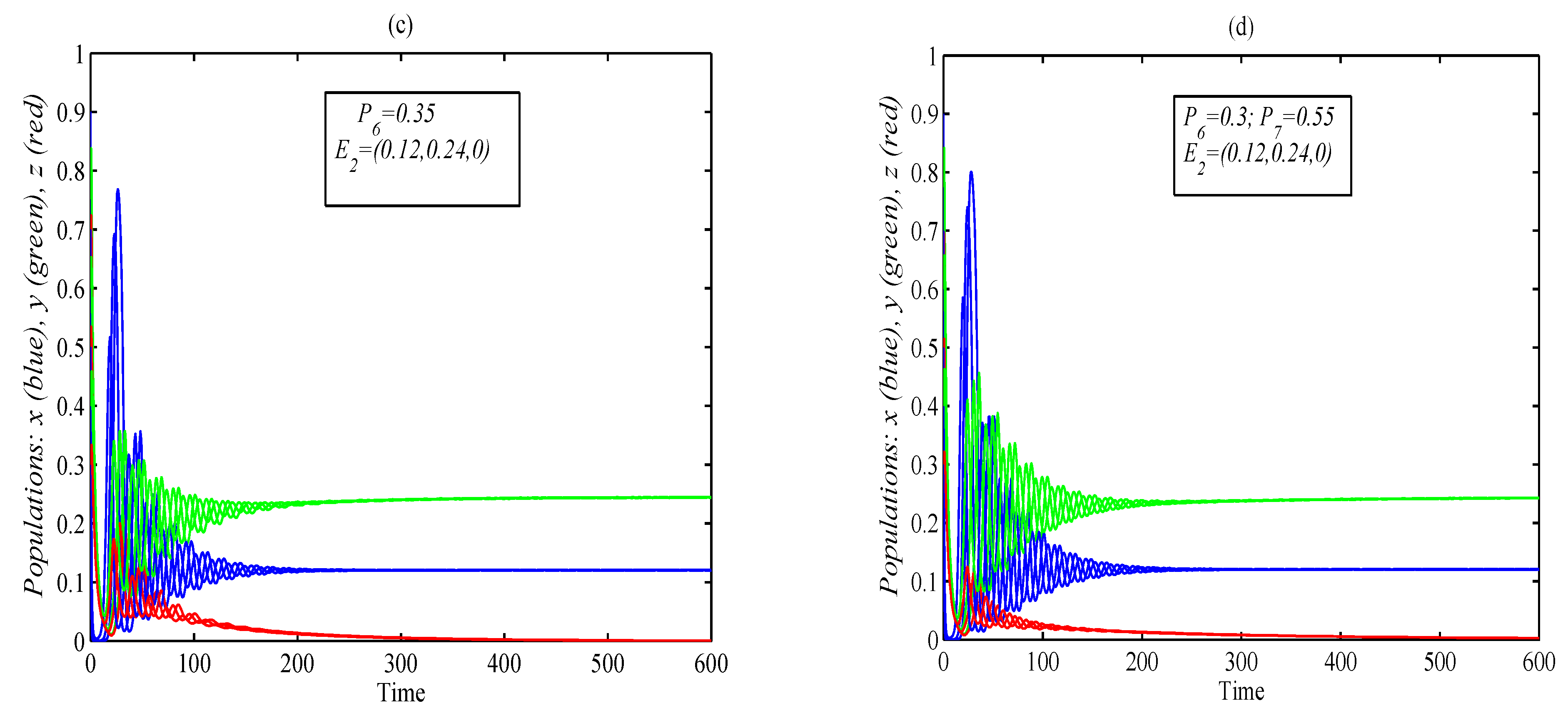 Mathematics 10 03300 g006b