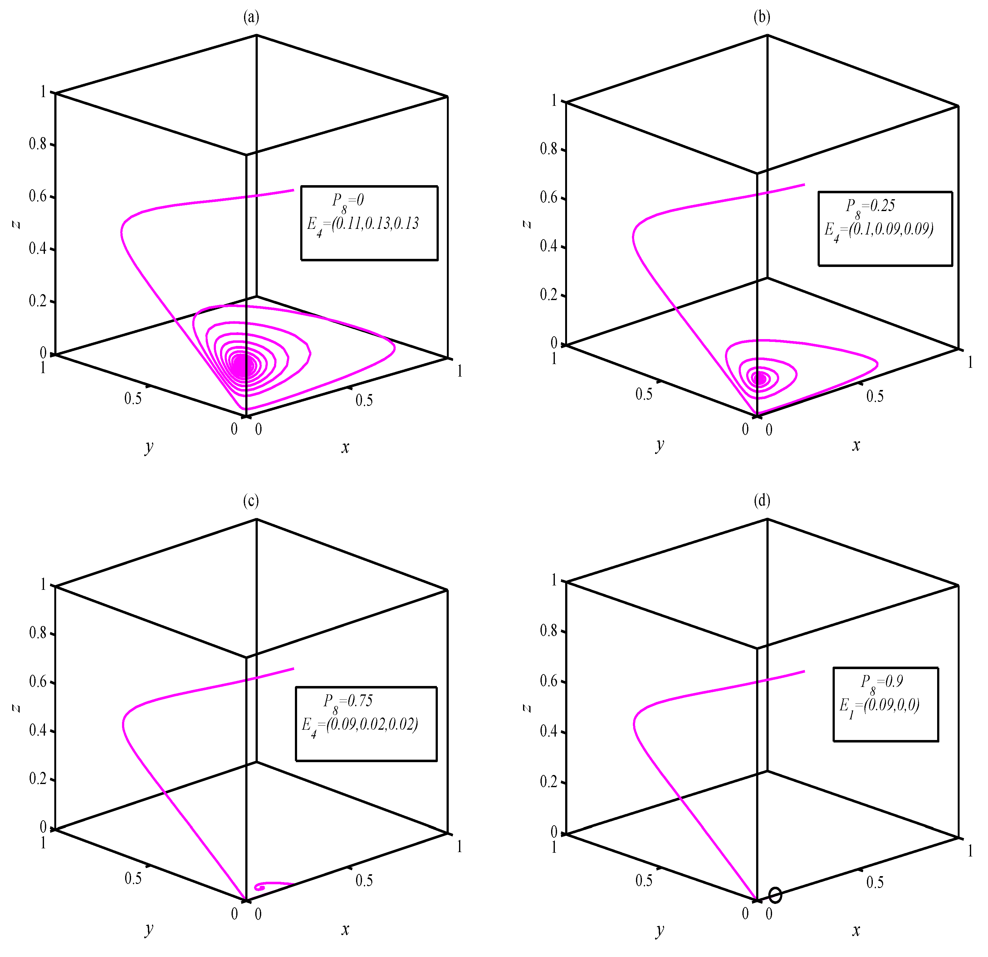 Mathematics 10 03300 g007a