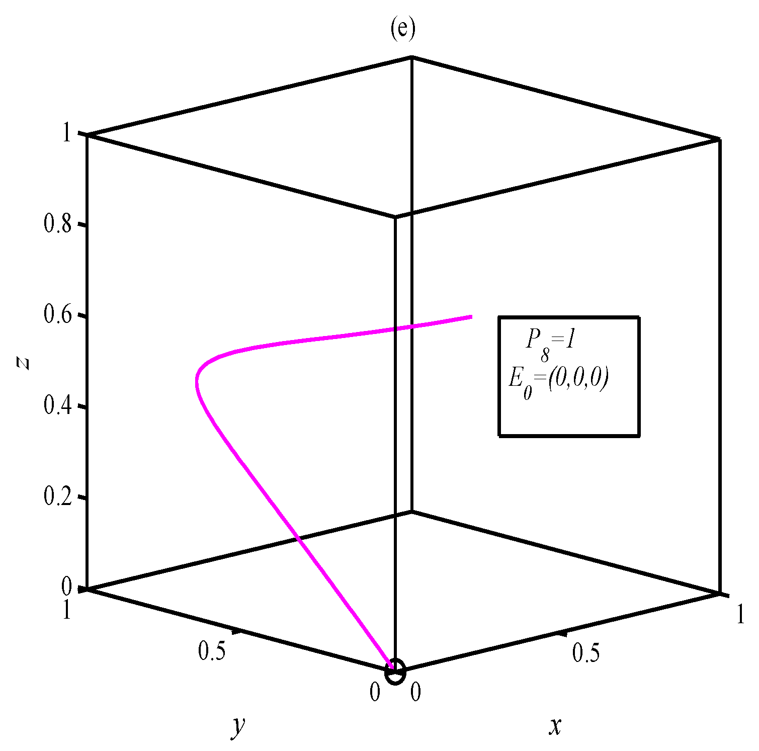 Mathematics 10 03300 g007b