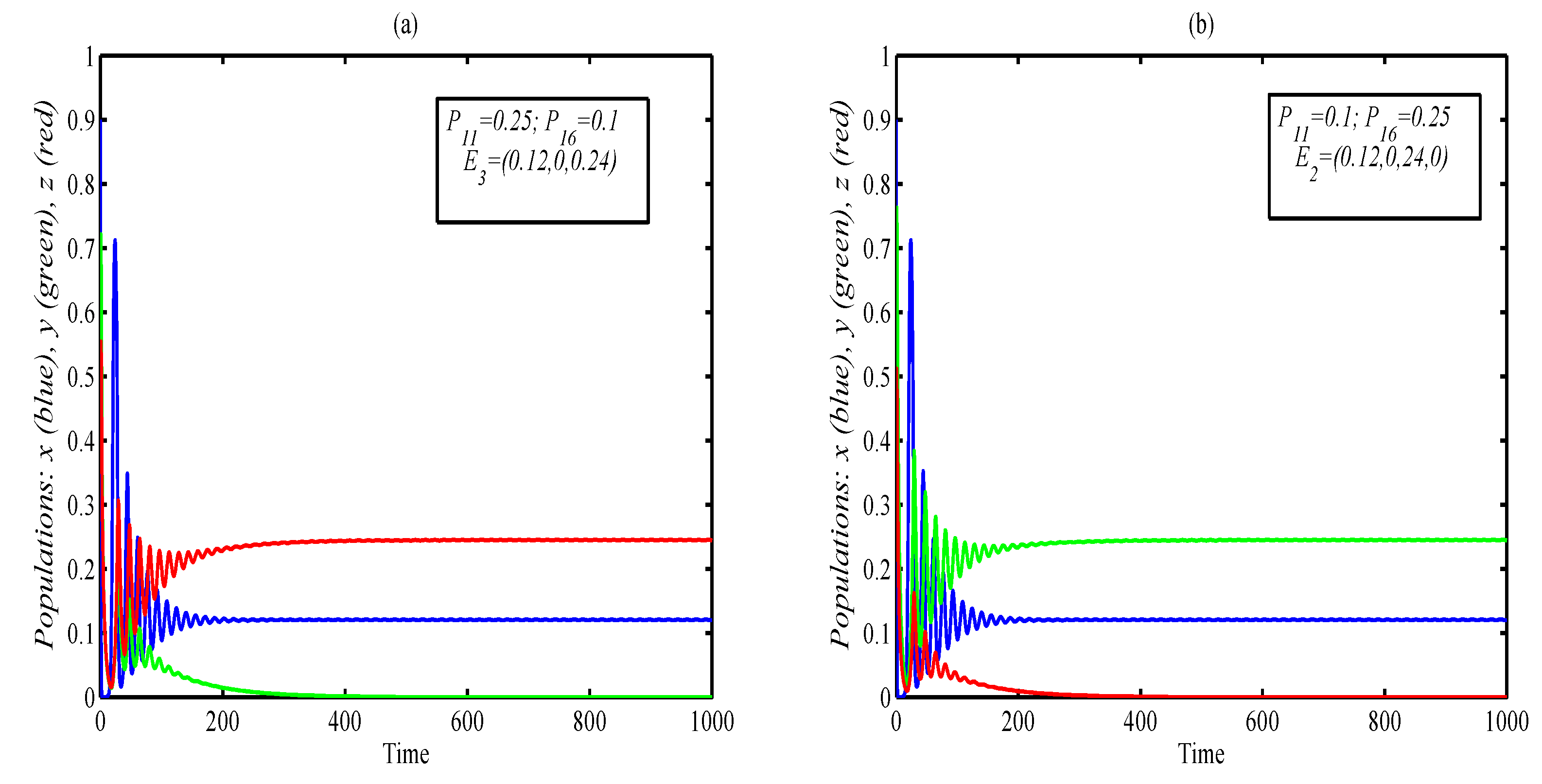 Mathematics 10 03300 g011