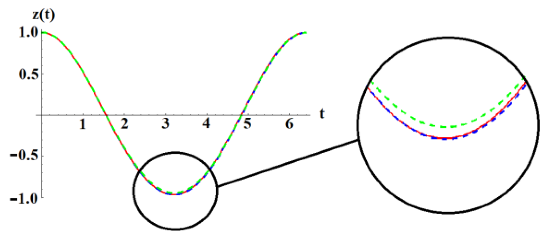 Mathematics 10 03301 g002