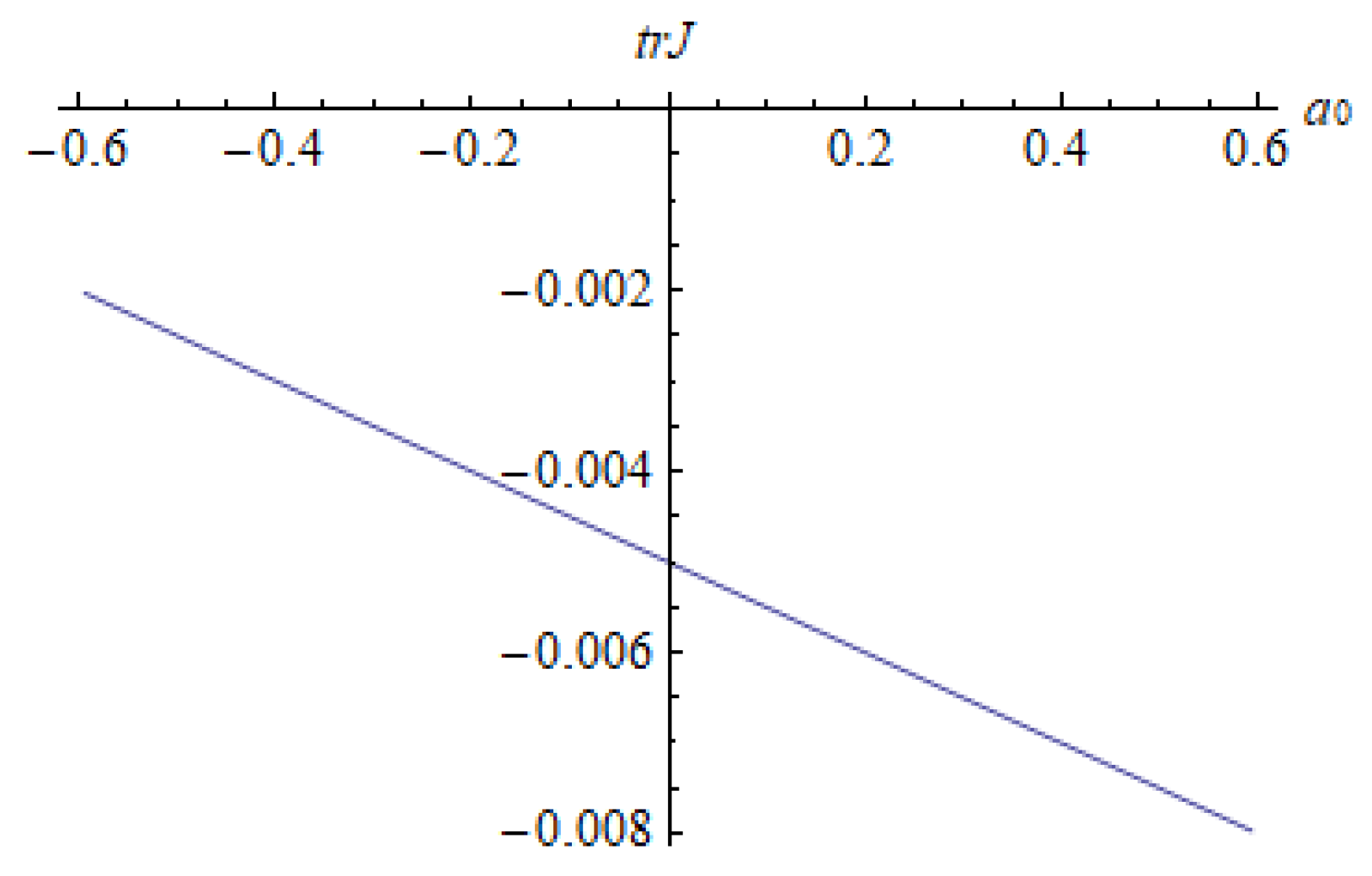 Mathematics 10 03301 g004