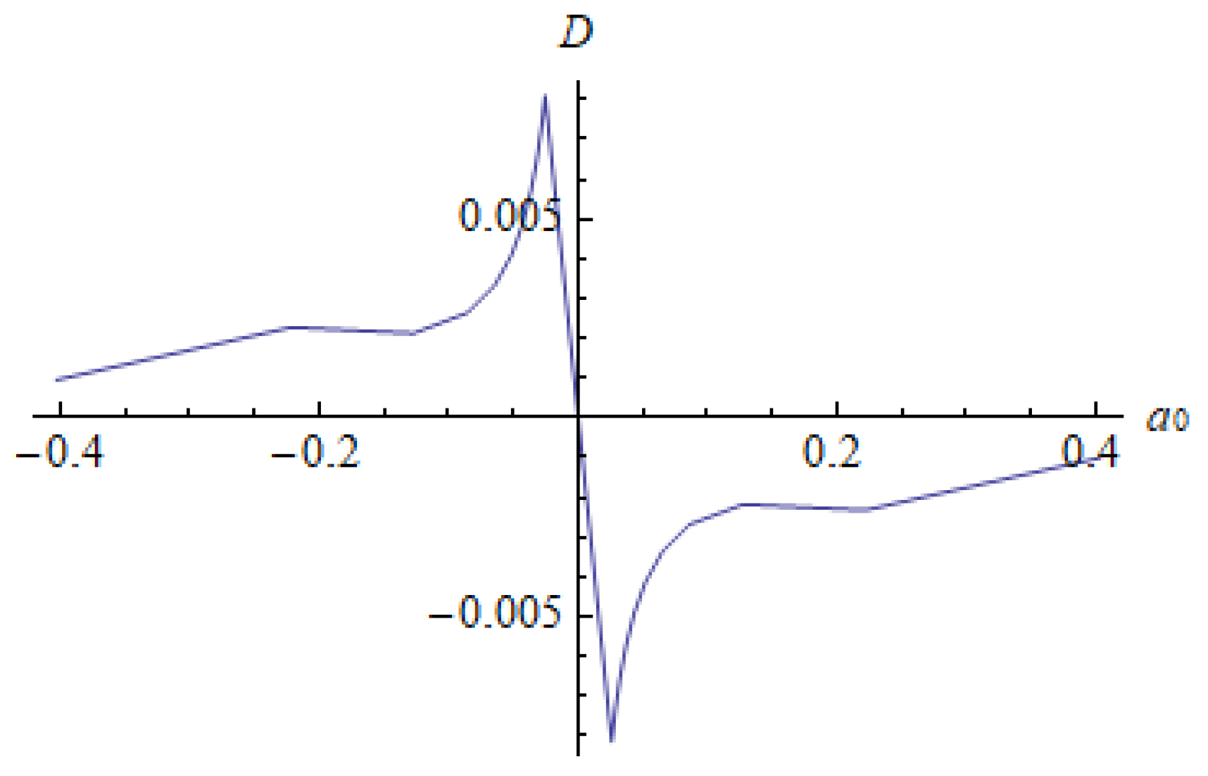 Mathematics 10 03301 g005