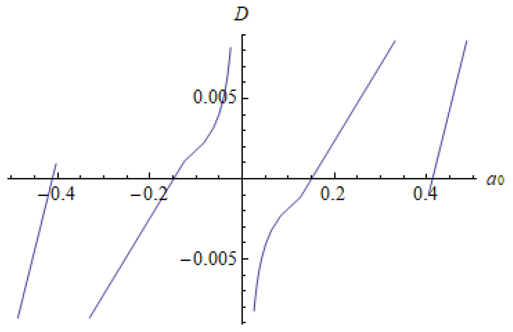Mathematics 10 03301 g006