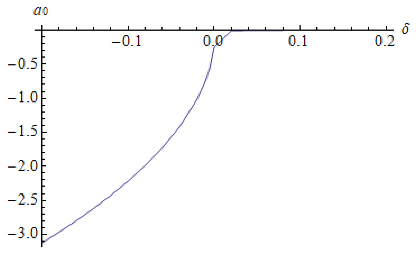 Mathematics 10 03301 g007