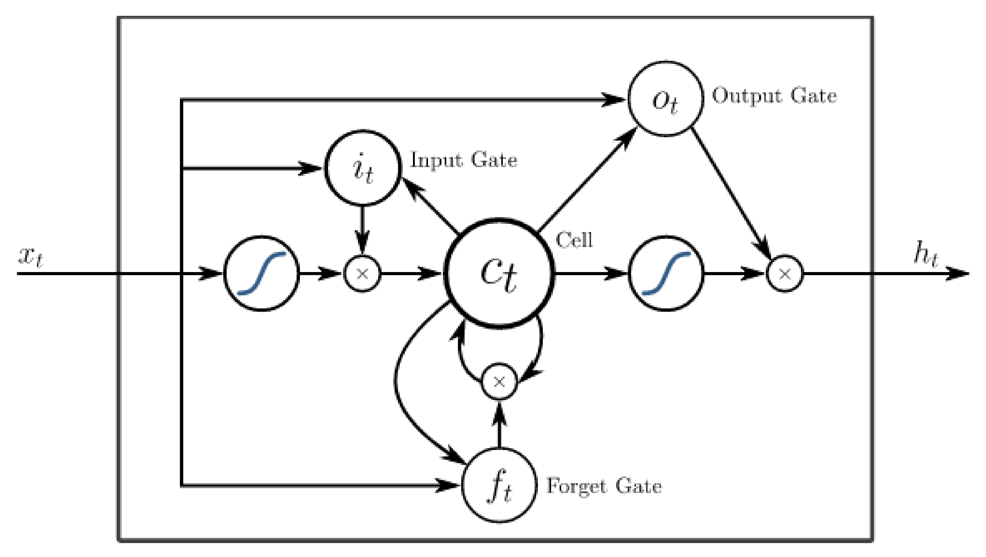 Mathematics 10 03302 g001