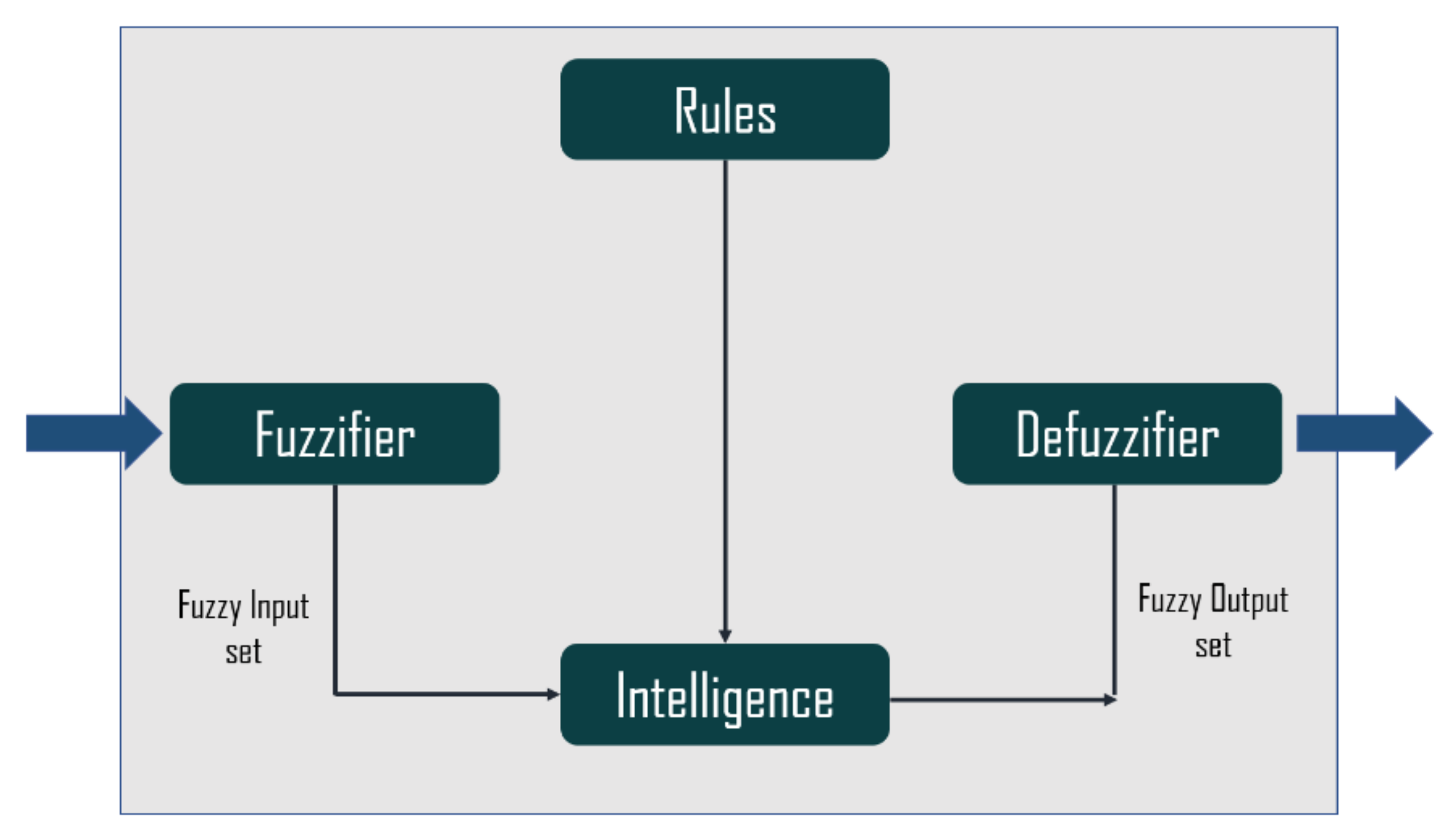 Mathematics 10 03302 g002