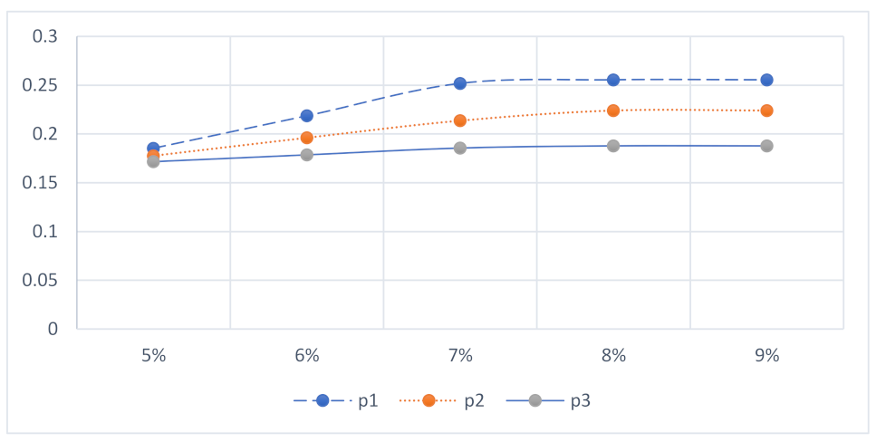 Mathematics 10 03304 g001