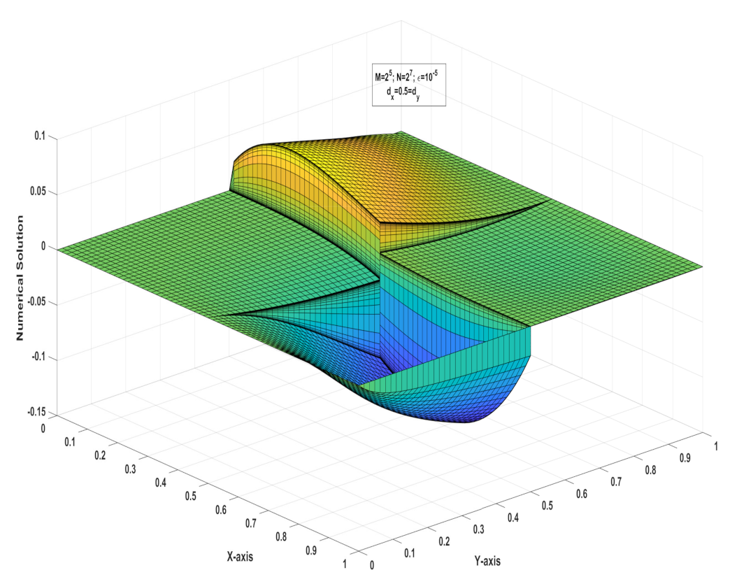 Mathematics 10 03310 g002