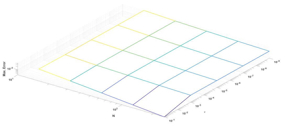 Mathematics 10 03310 g005