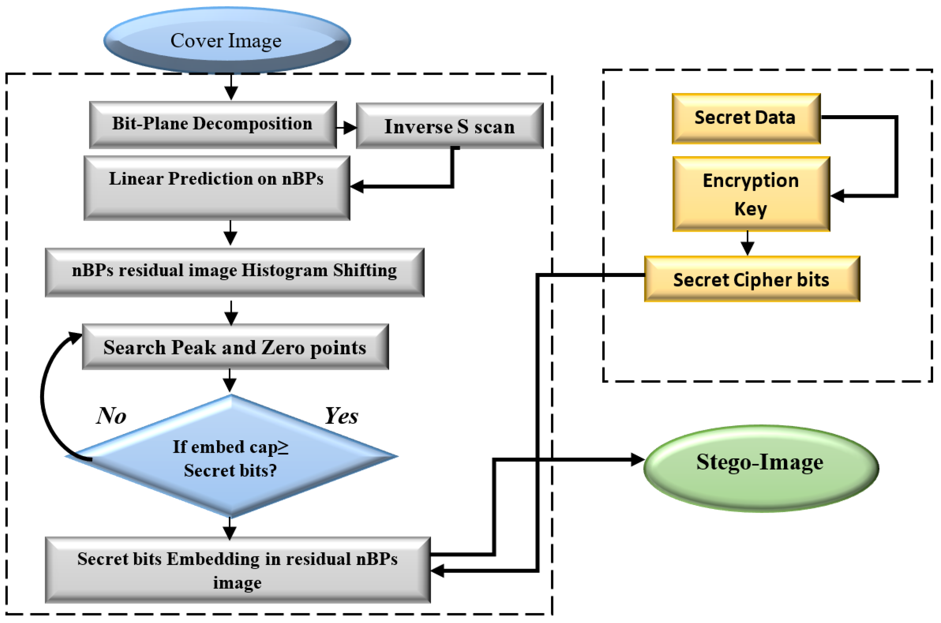 Mathematics 10 03311 g003