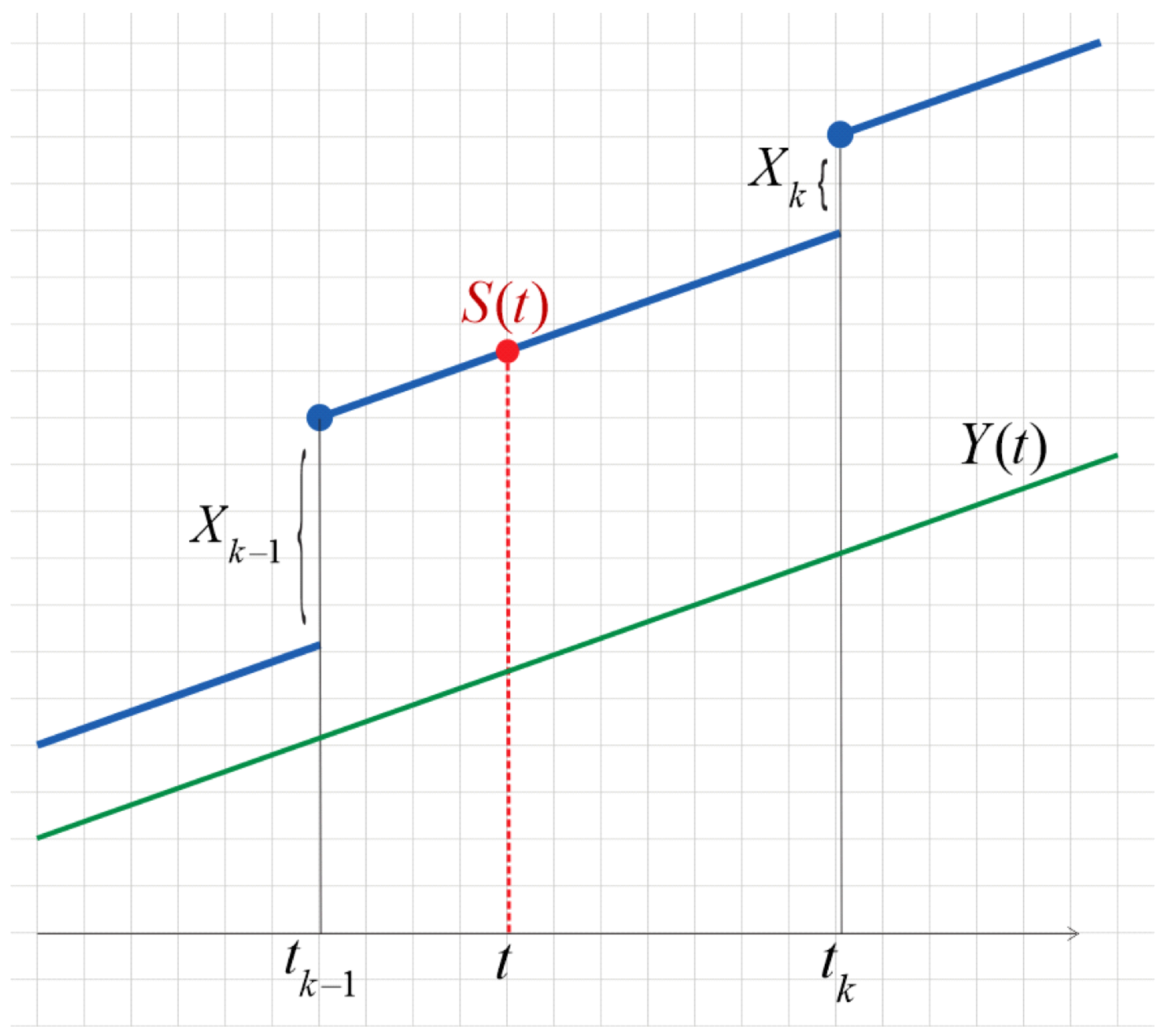 Mathematics 10 03312 g001