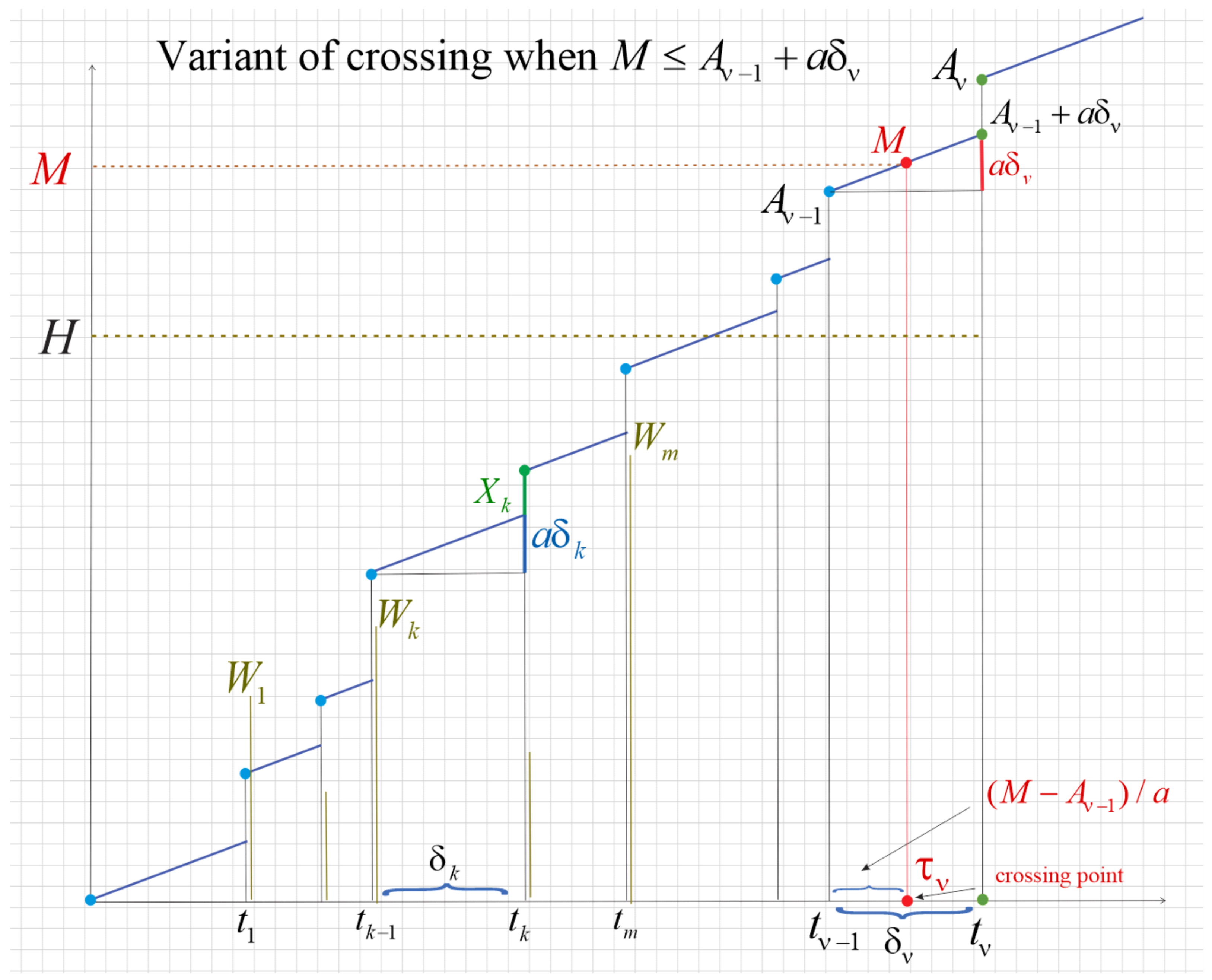 Mathematics 10 03312 g002