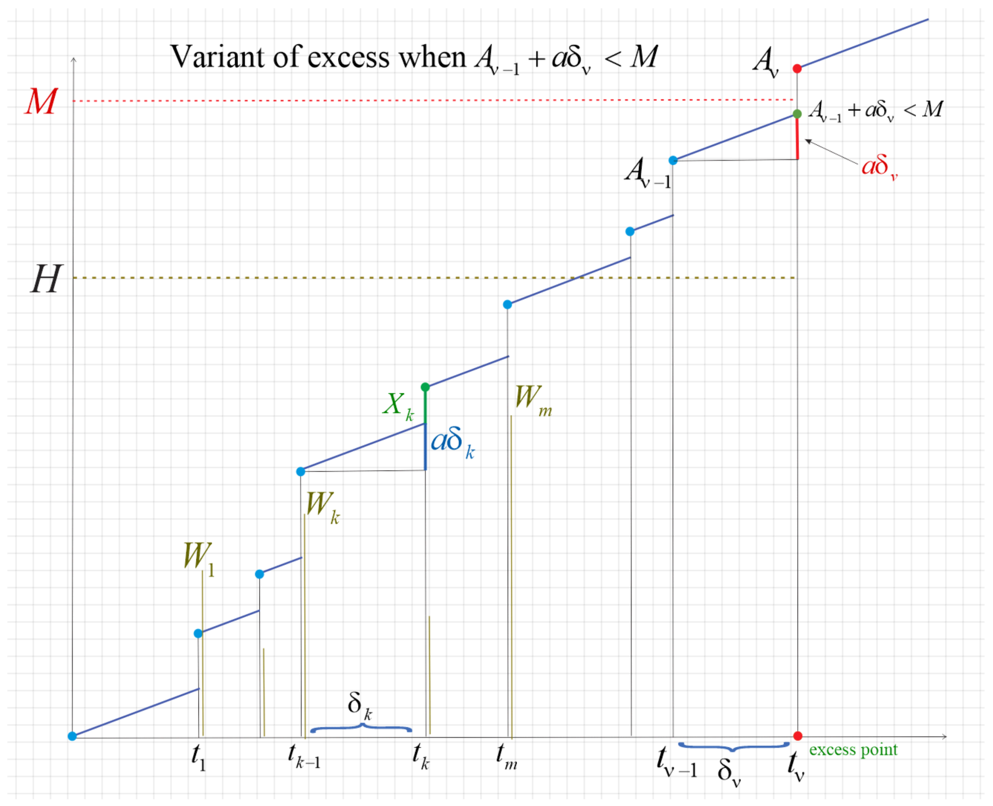 Mathematics 10 03312 g003