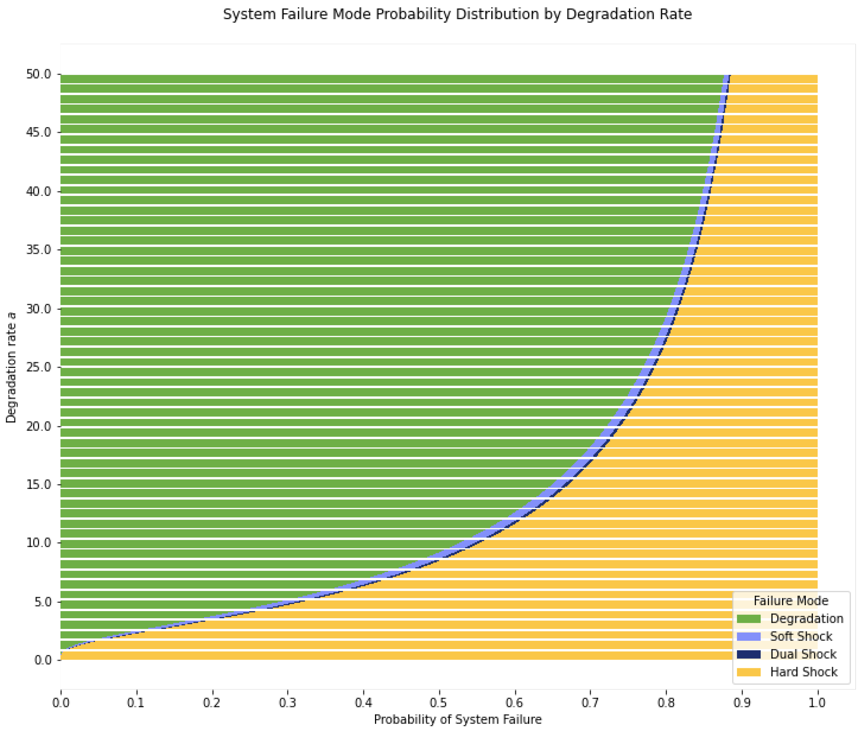 Mathematics 10 03312 g005