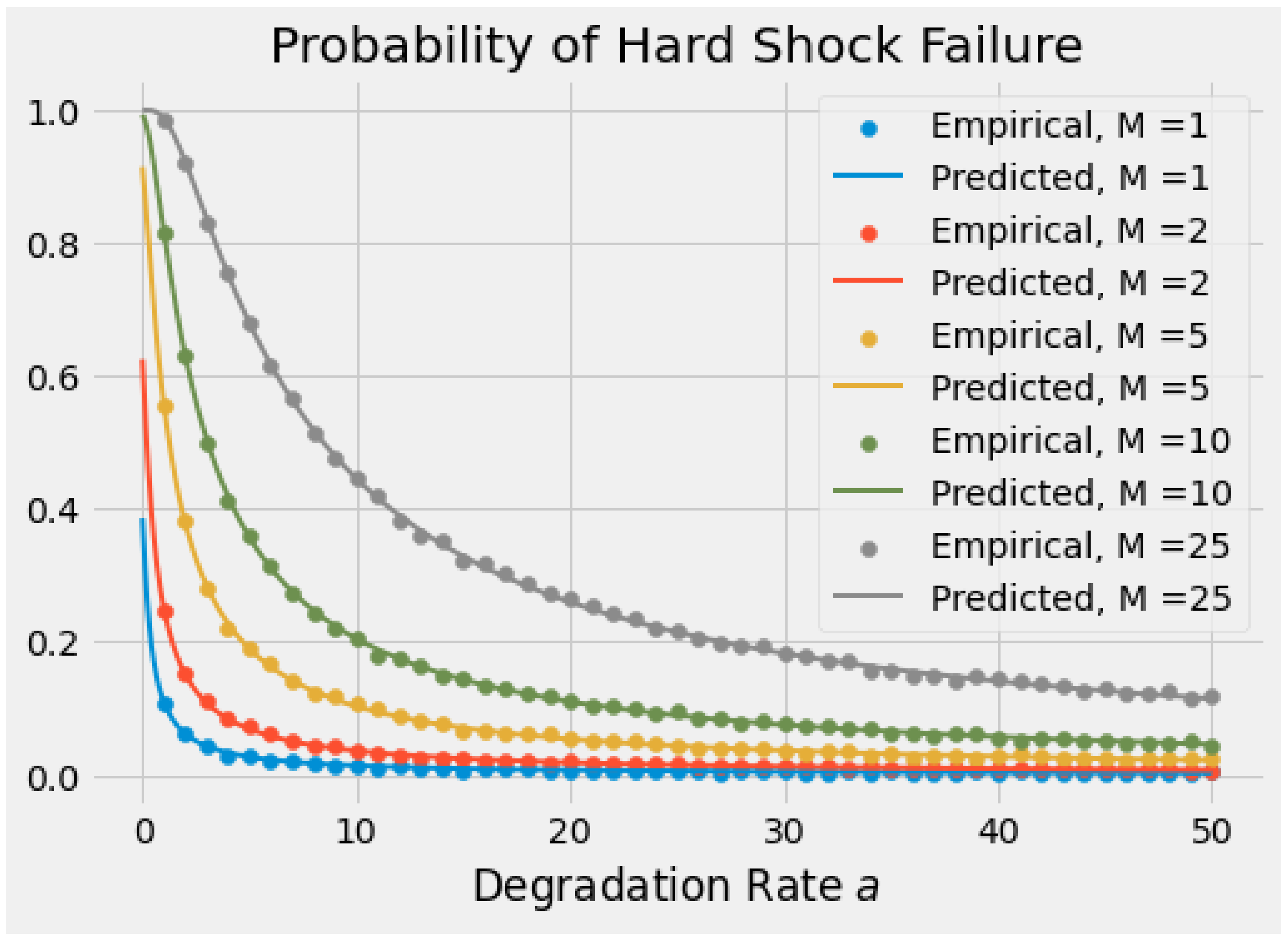 Mathematics 10 03312 g008