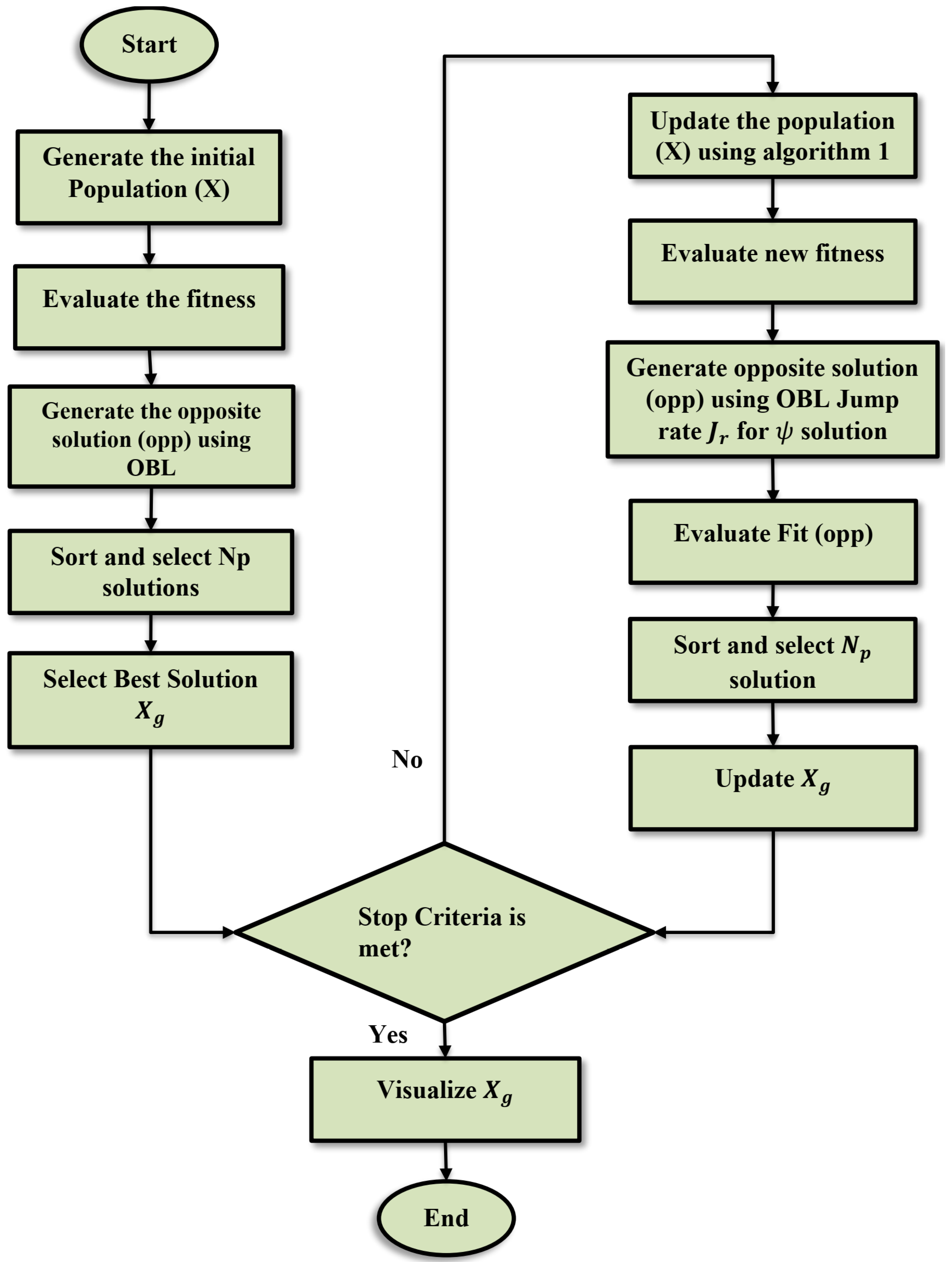 Mathematics 10 03315 g001
