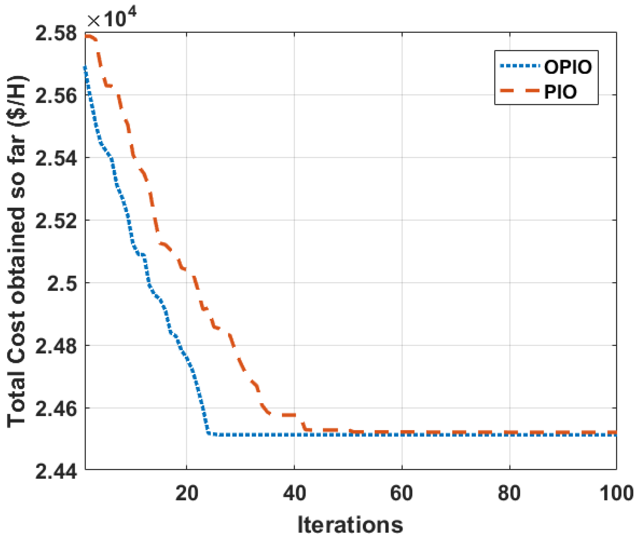 Mathematics 10 03315 g002