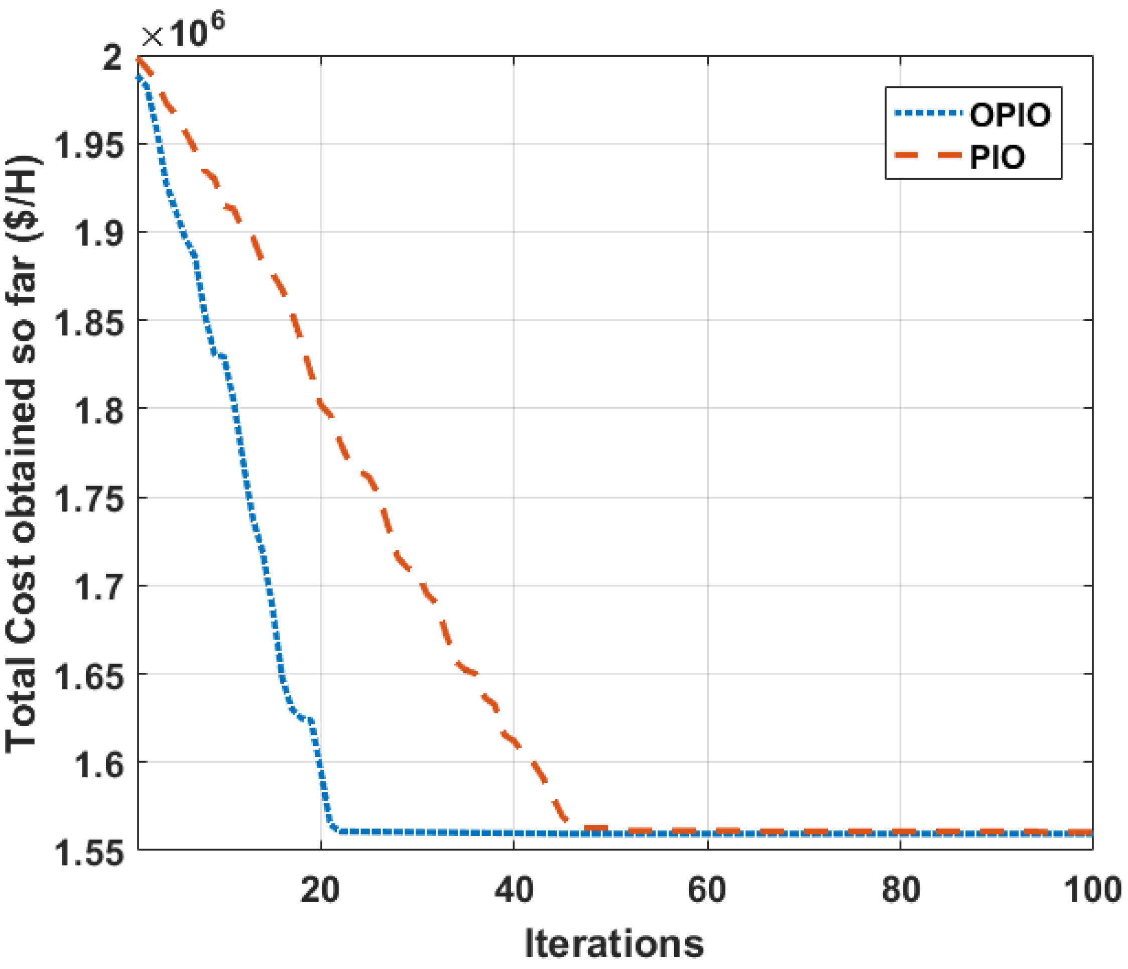 Mathematics 10 03315 g004