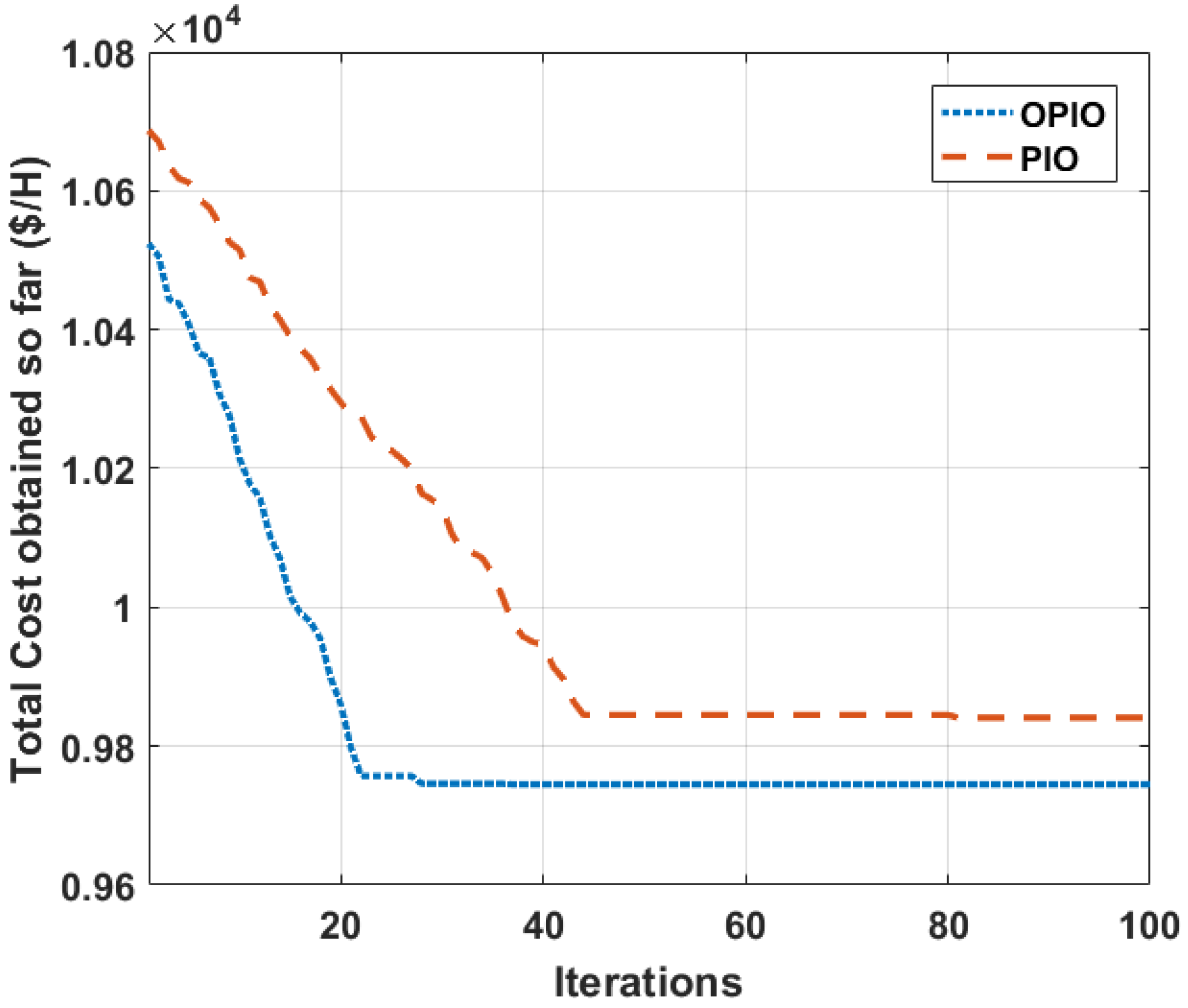 Mathematics 10 03315 g005
