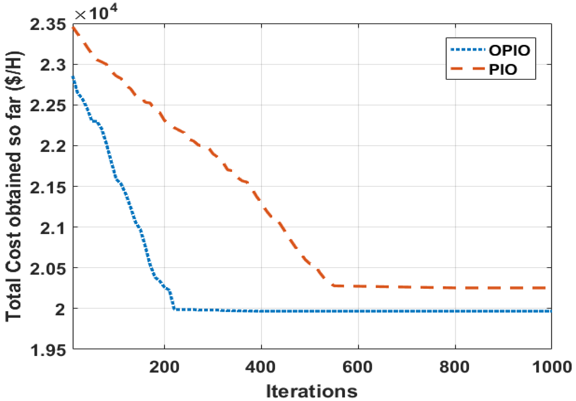 Mathematics 10 03315 g006