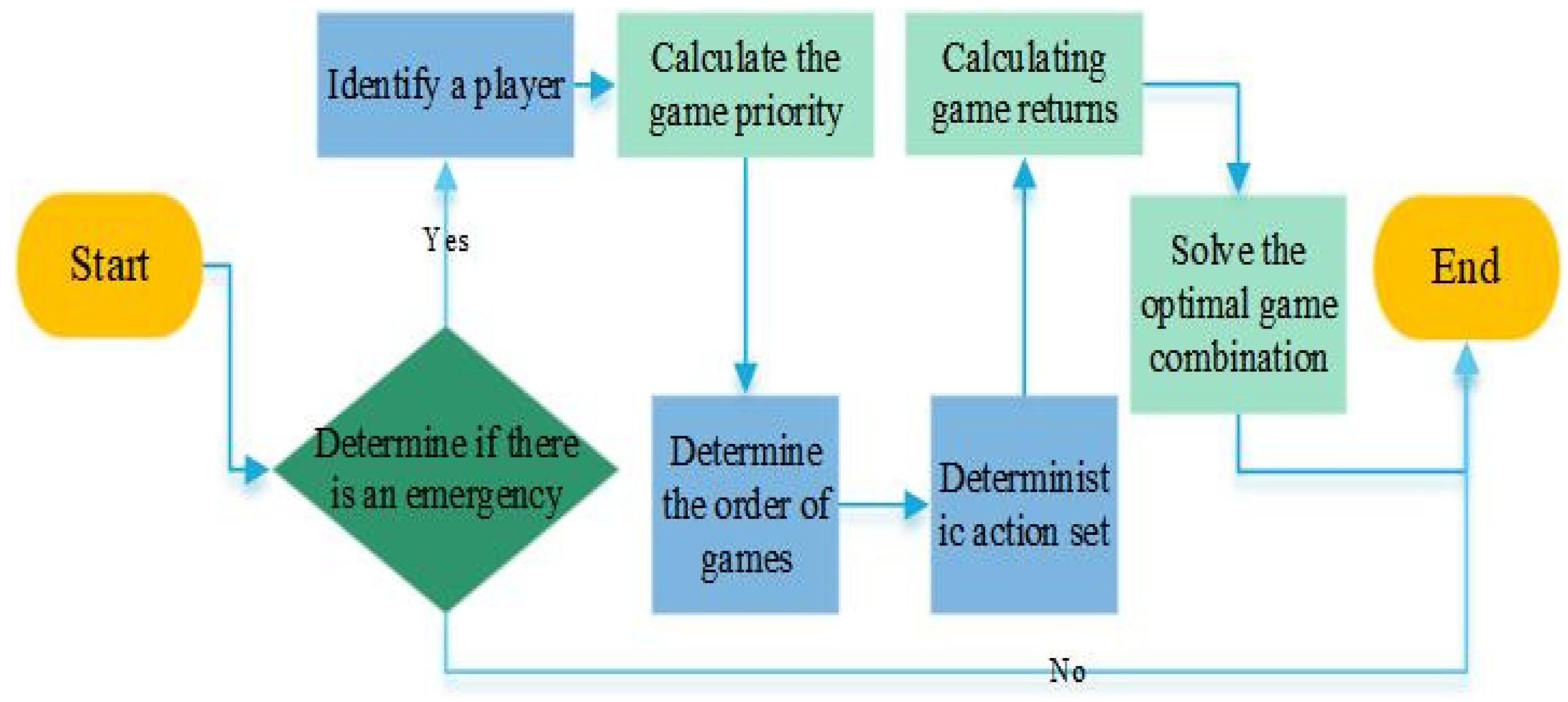Mathematics 10 03316 g005