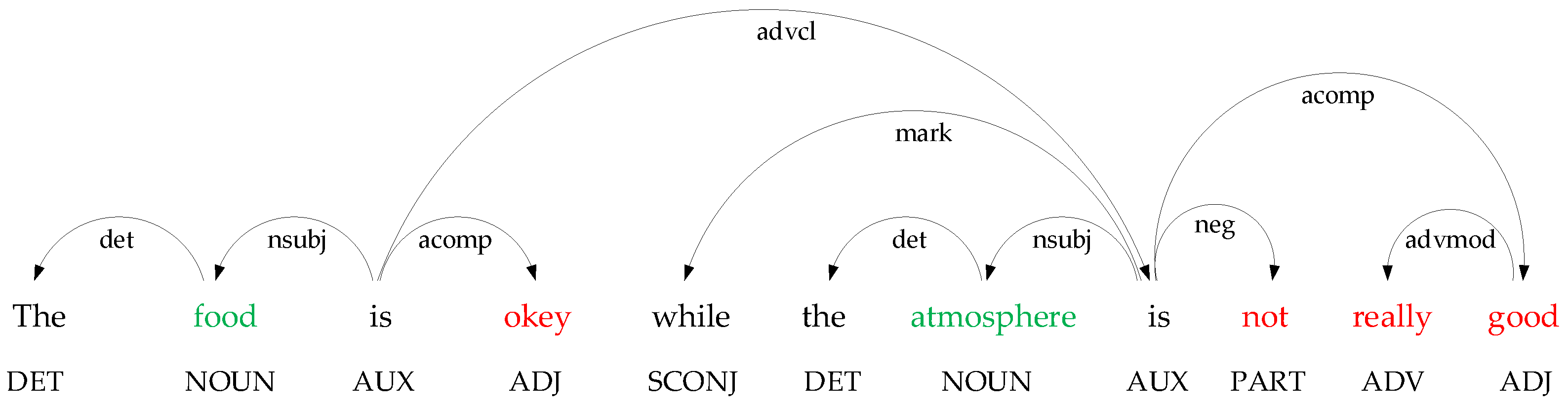 Mathematics 10 03317 g001