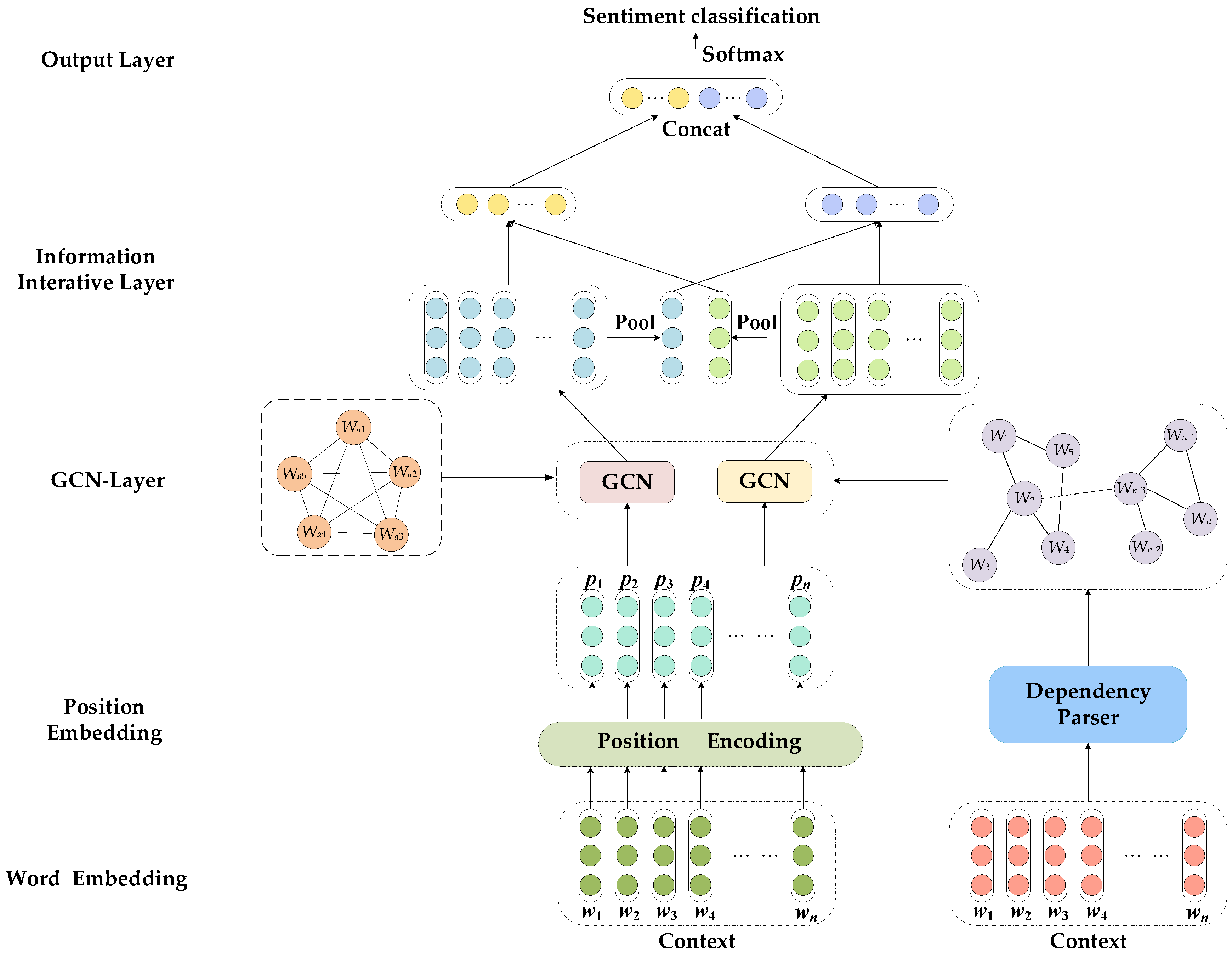 Mathematics 10 03317 g003