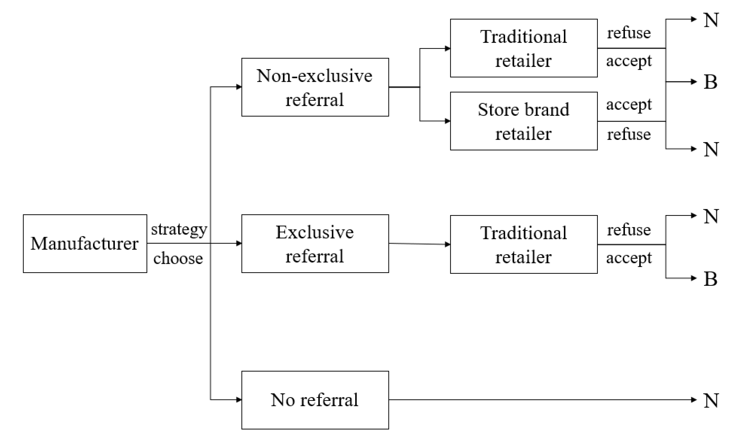 Mathematics 10 03326 g001