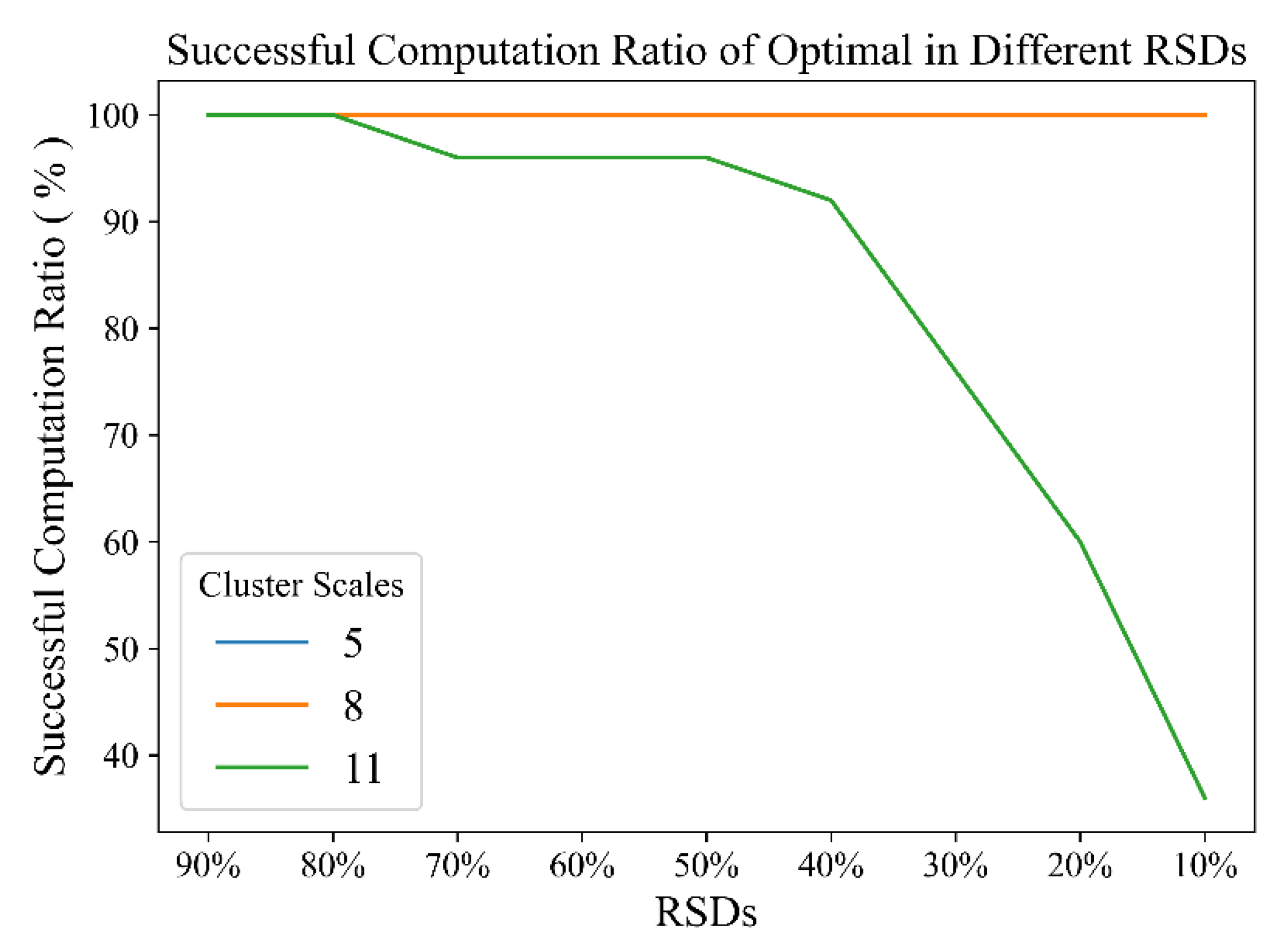 Mathematics 10 03328 g007