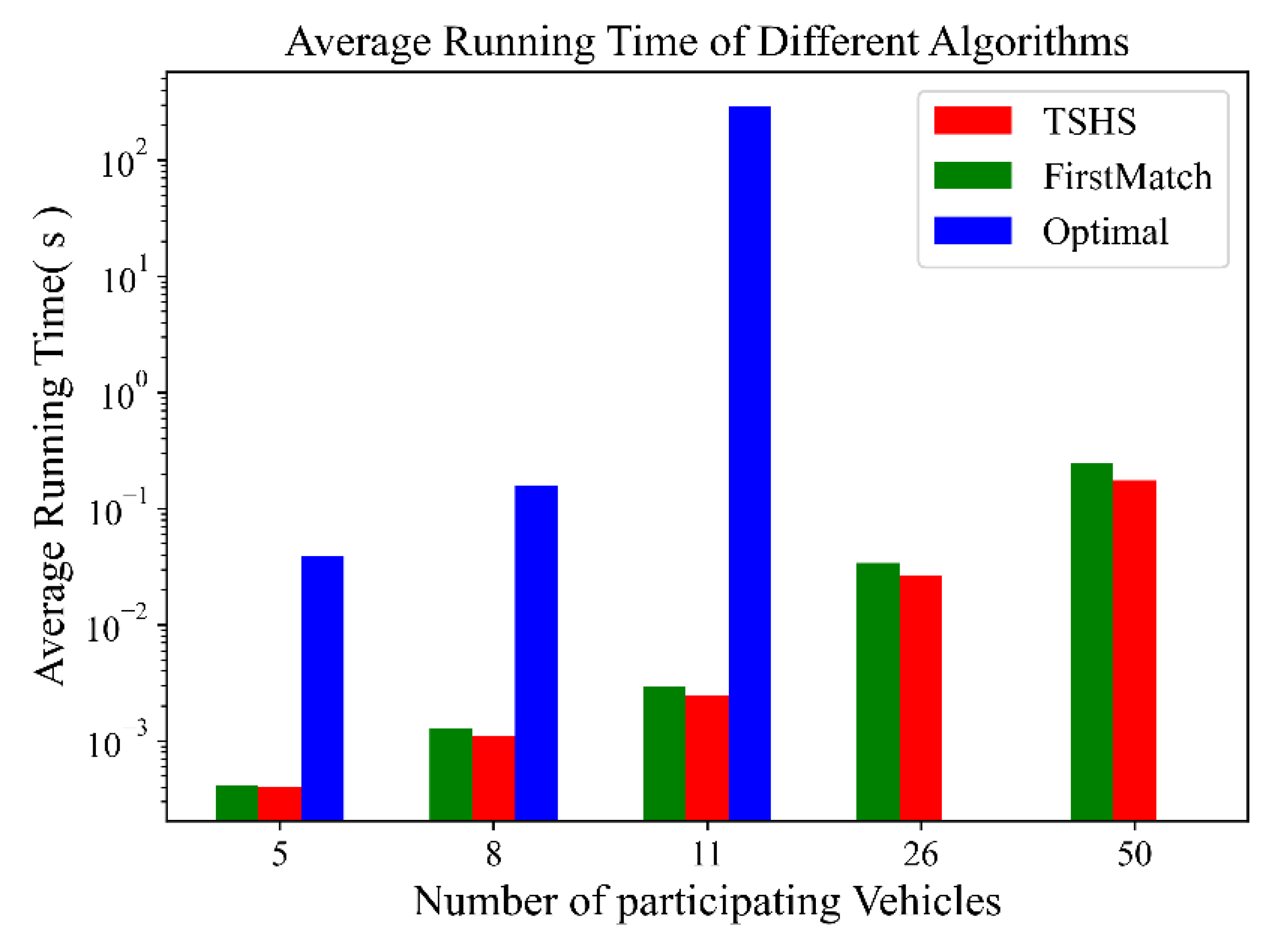Mathematics 10 03328 g008