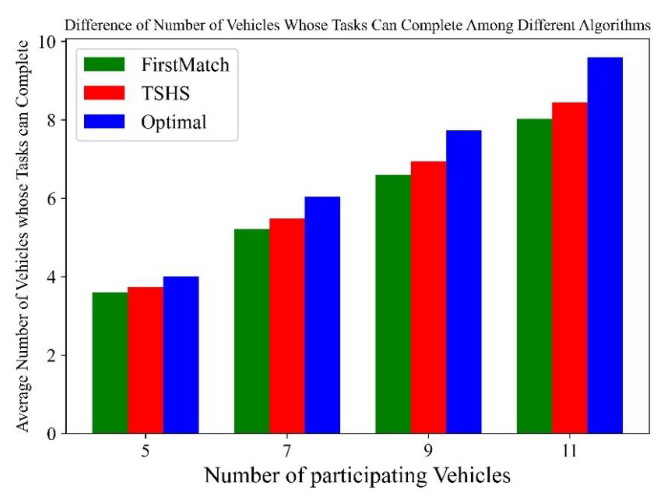 Mathematics 10 03328 g009