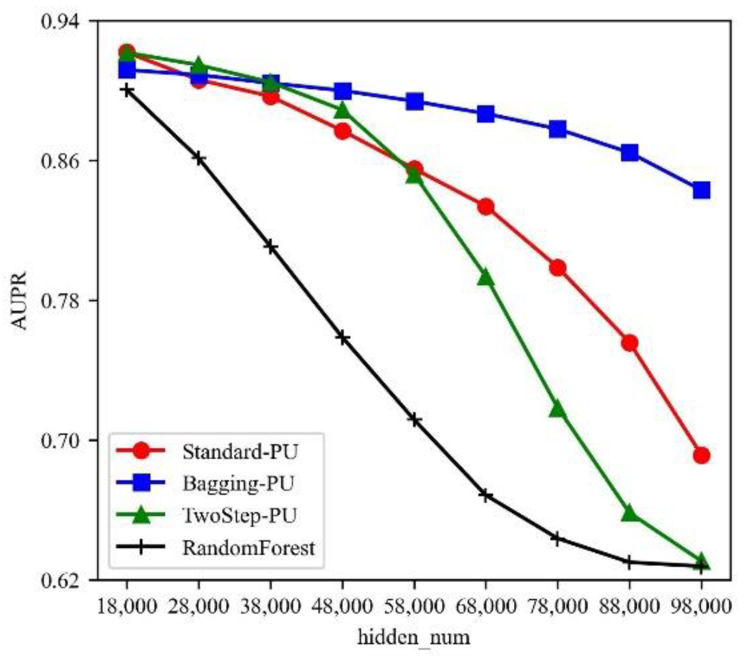 Mathematics 10 03345 g003