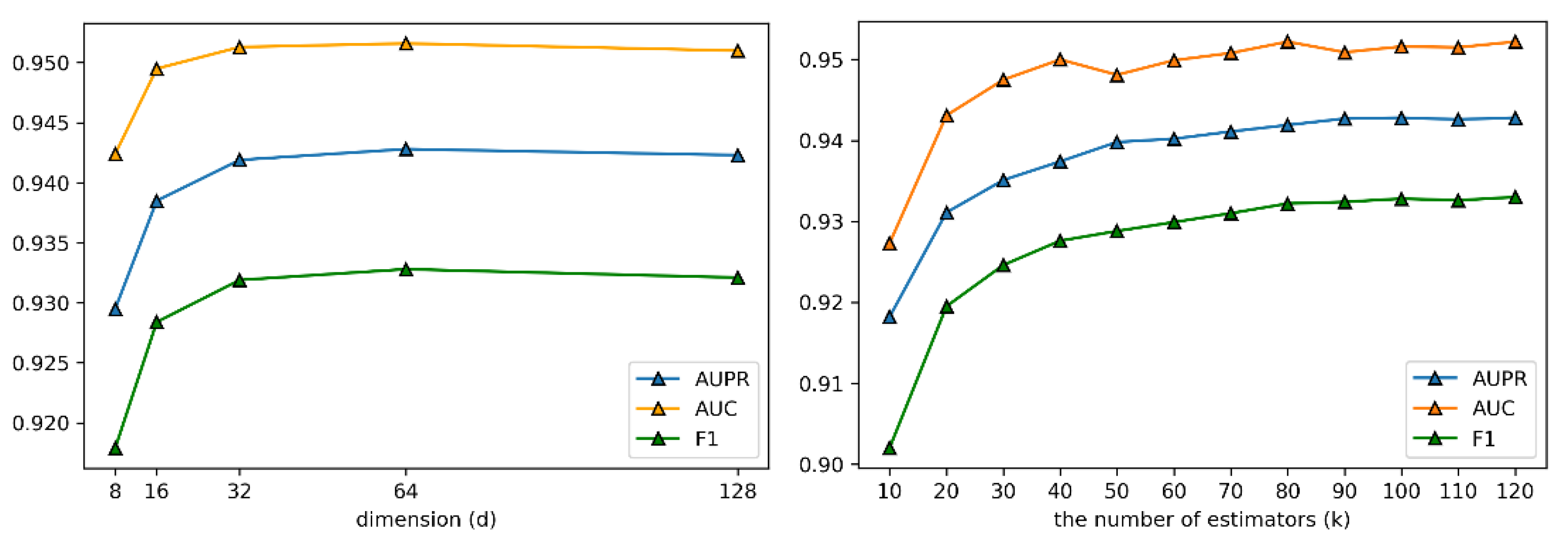Mathematics 10 03345 g004