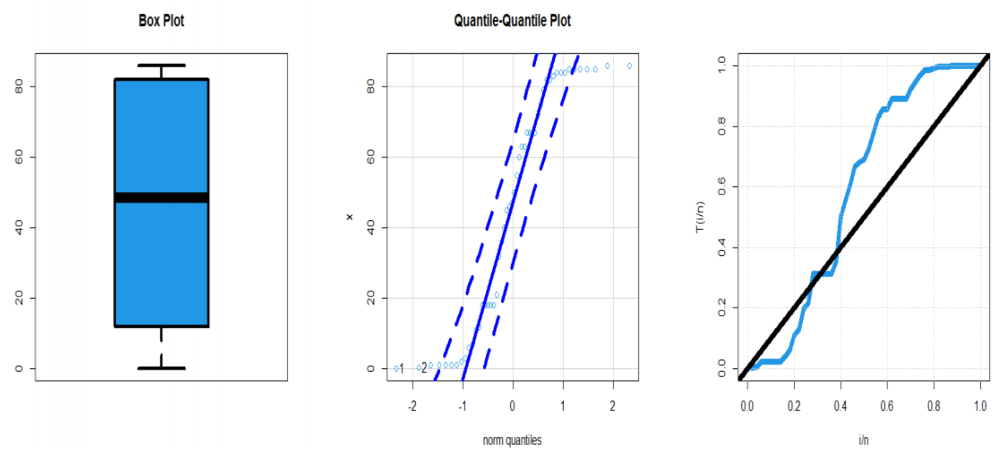 Mathematics 10 03348 g007