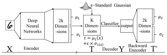 Mathematics 10 03352 g0a1
