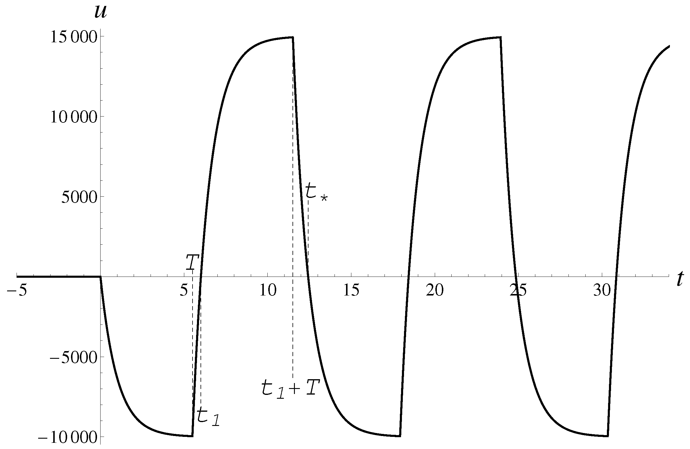 Mathematics 10 03360 g003